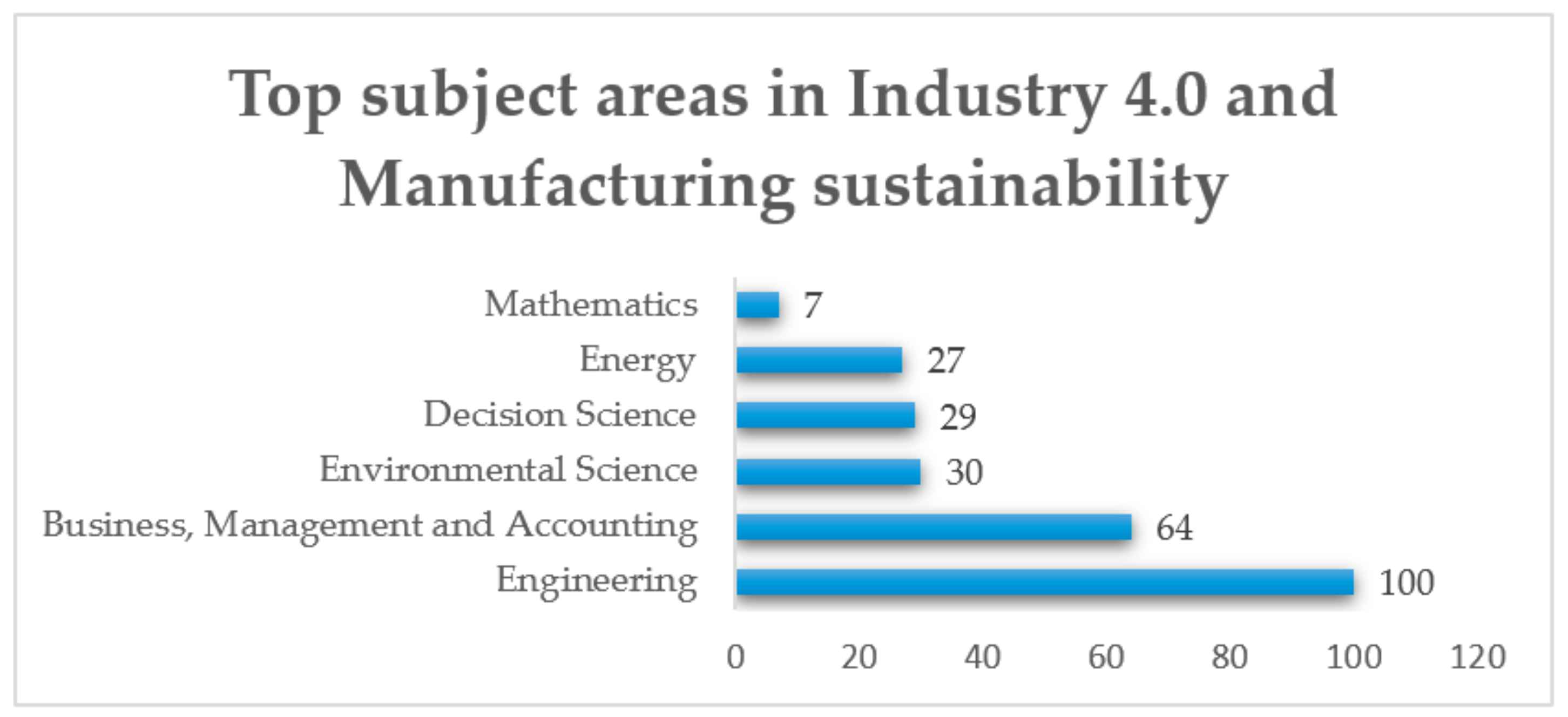 Applsci 11 05725 g004 Applsci 11 05725 g004