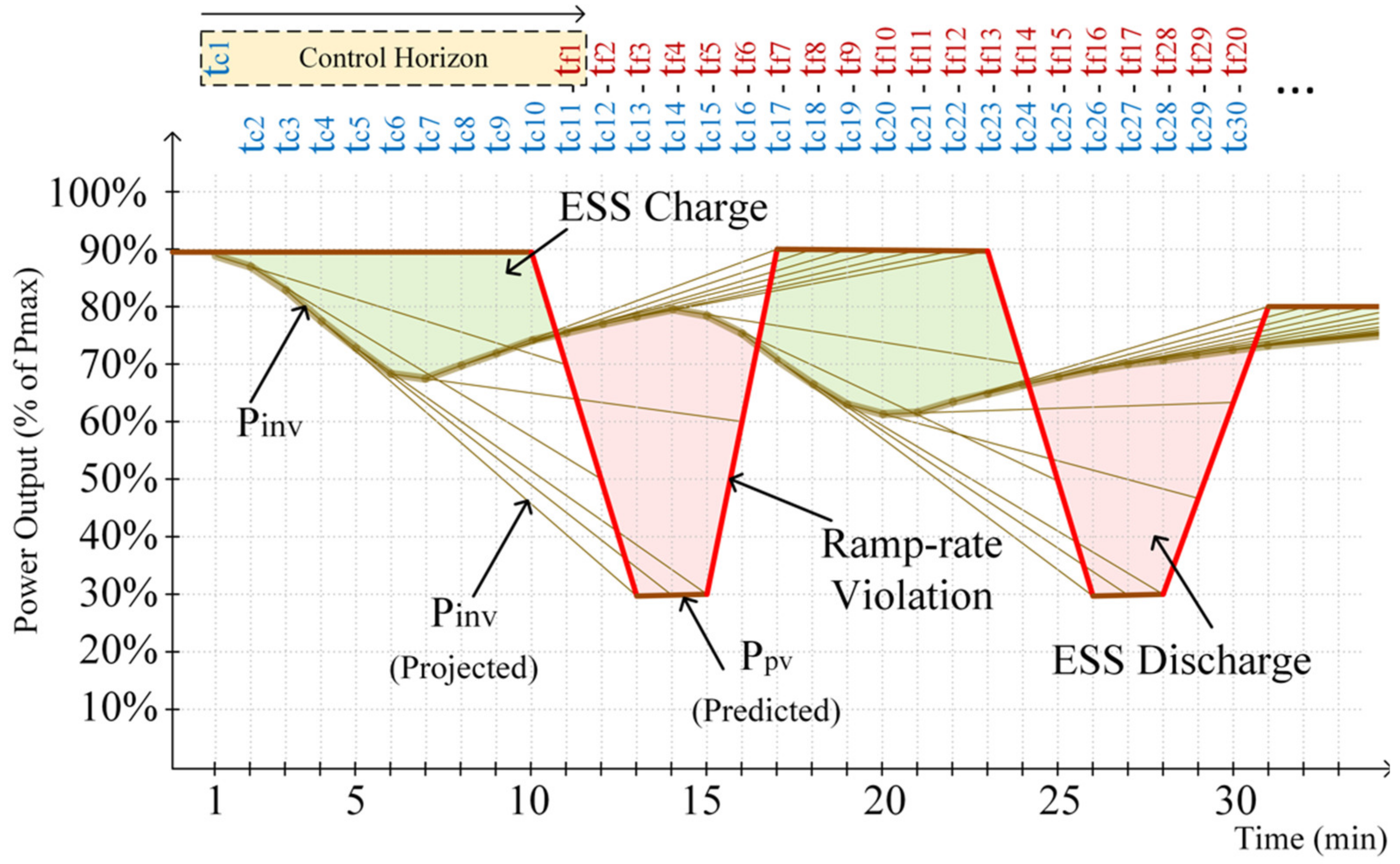 Applsci 11 05766 g004