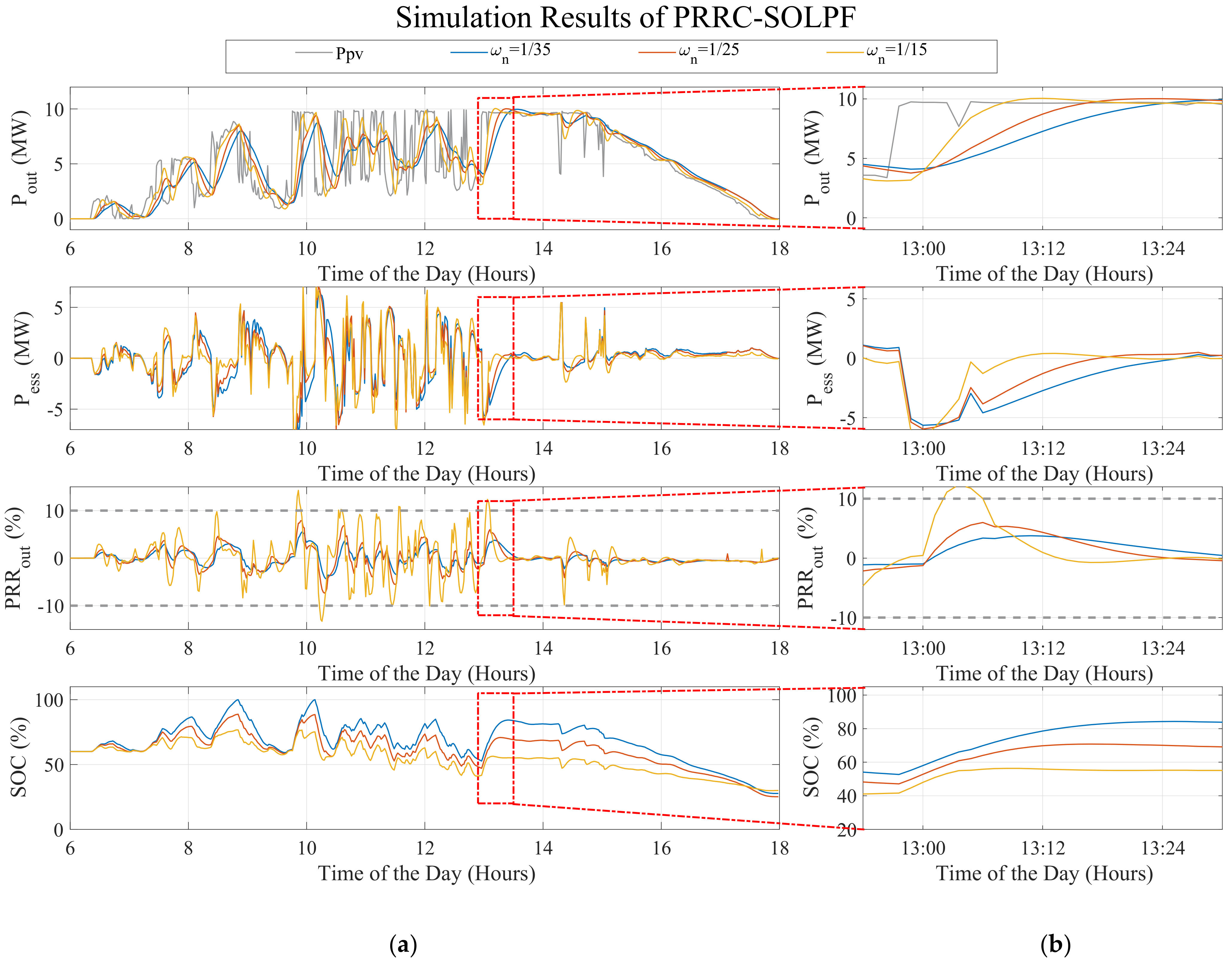 Applsci 11 05766 g015