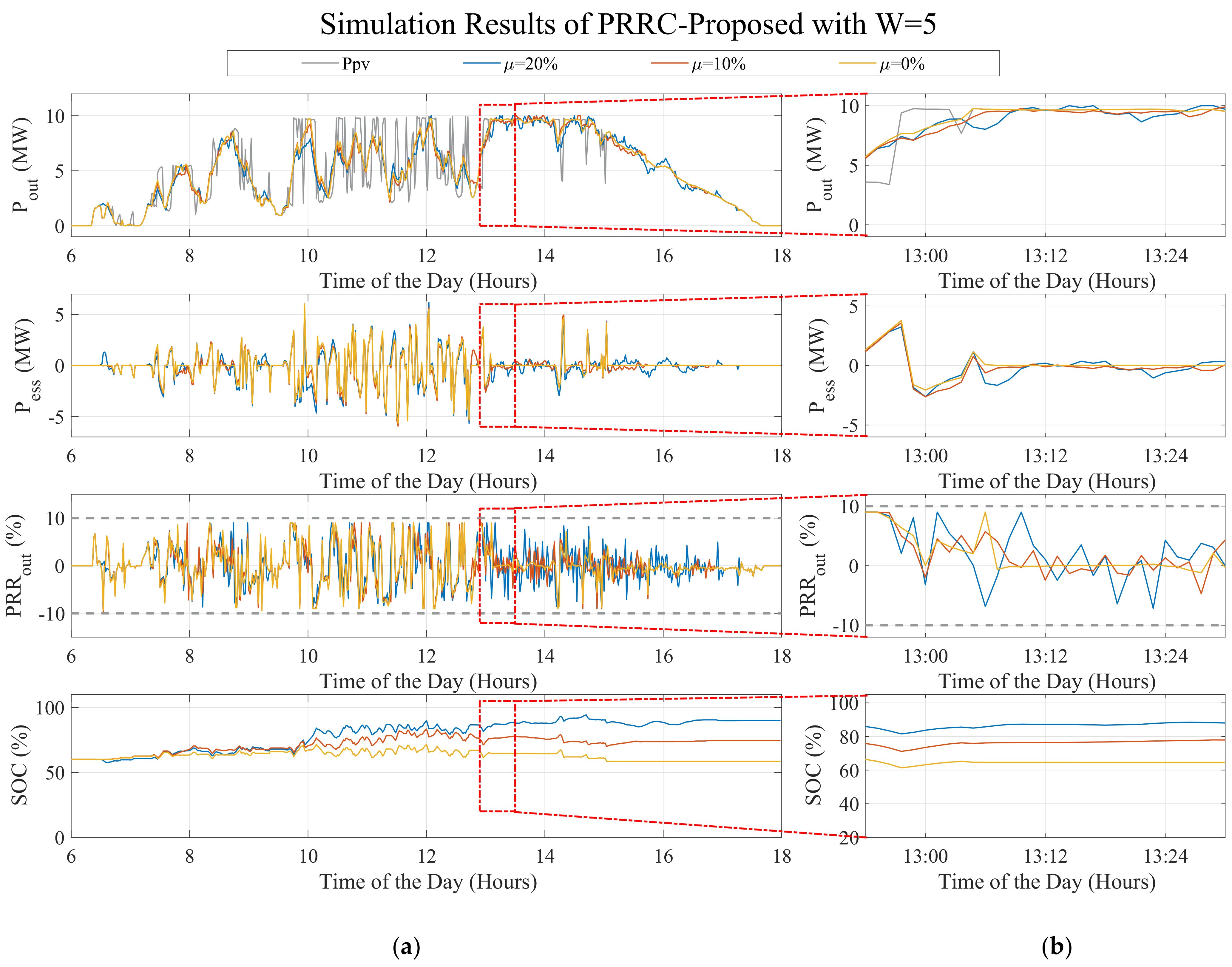 Applsci 11 05766 g017