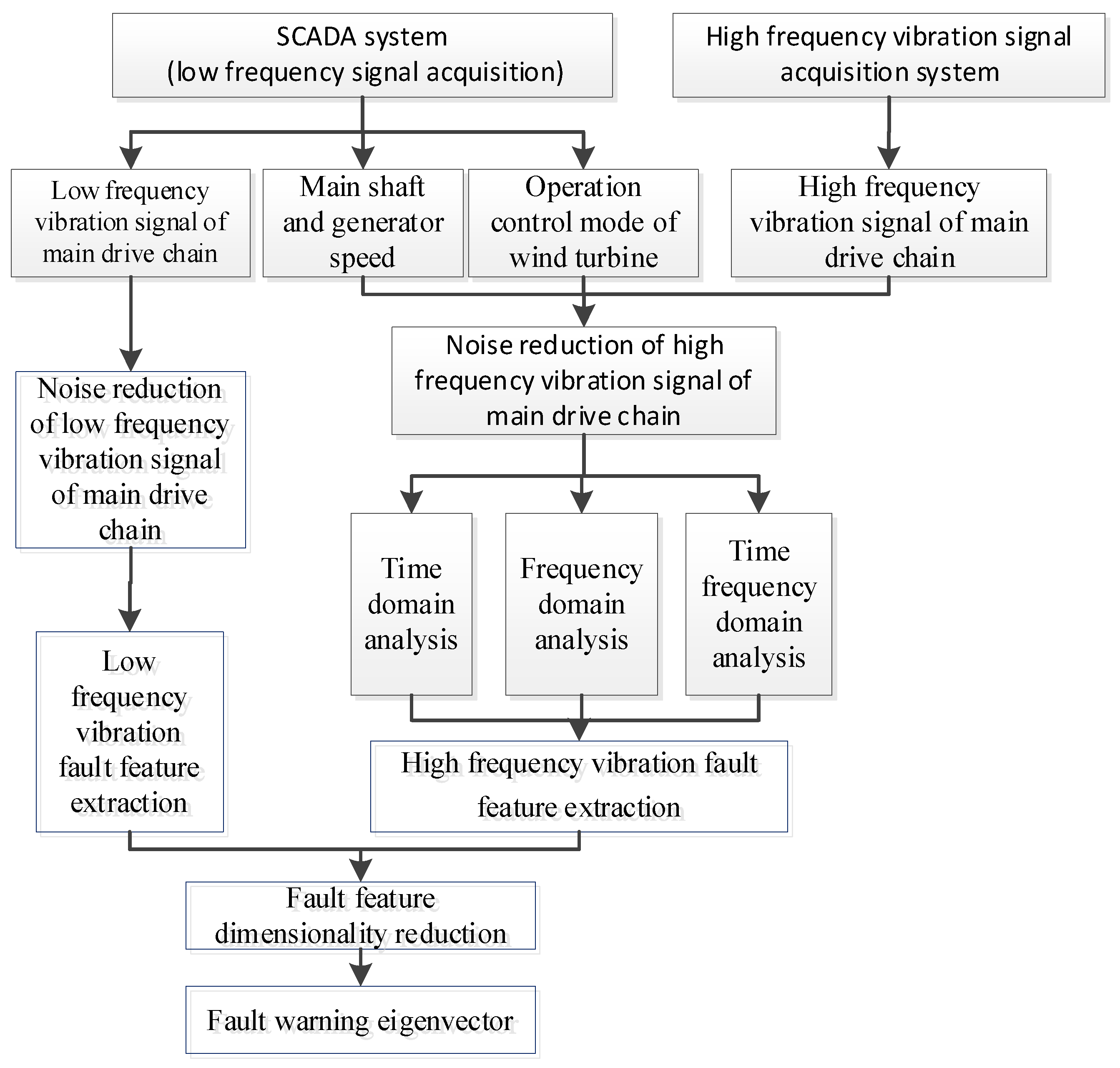 Applsci 11 05804 g004