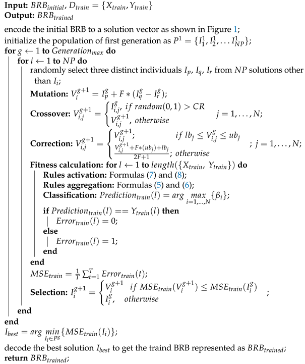 Applsci 11 05810 i001