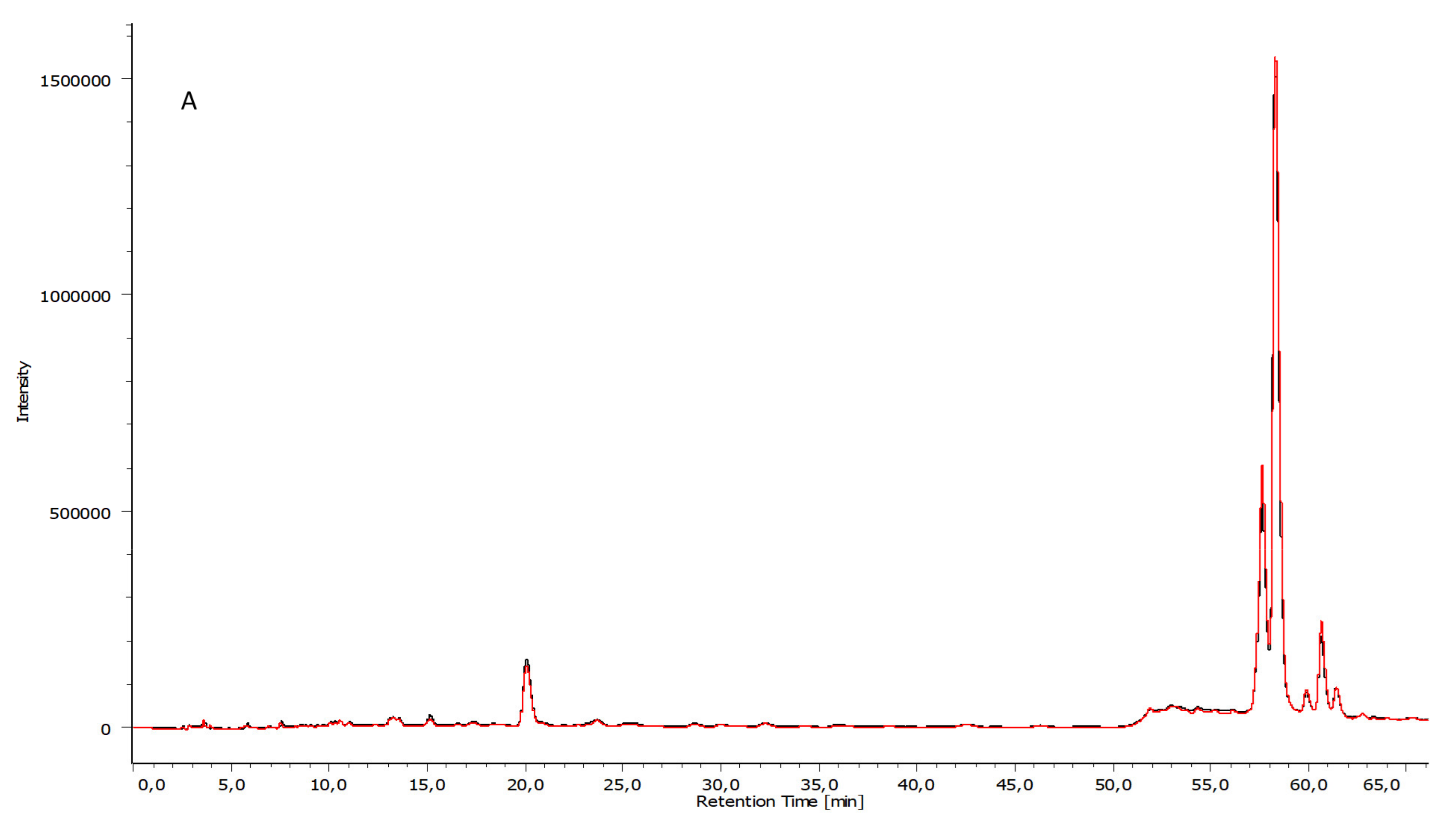 Applsci 11 05827 g004a