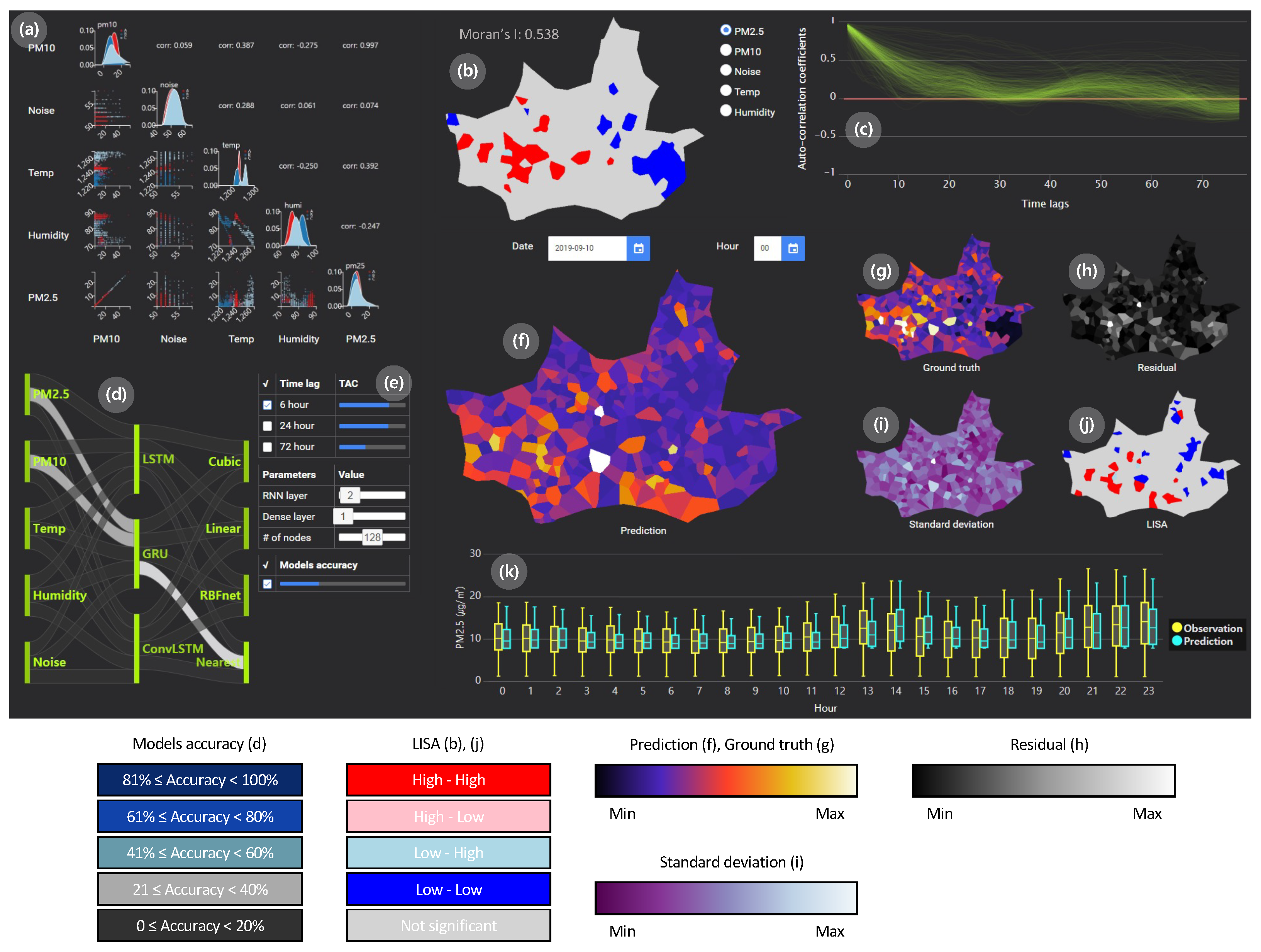 Spatial Regression Using Fabricated Data