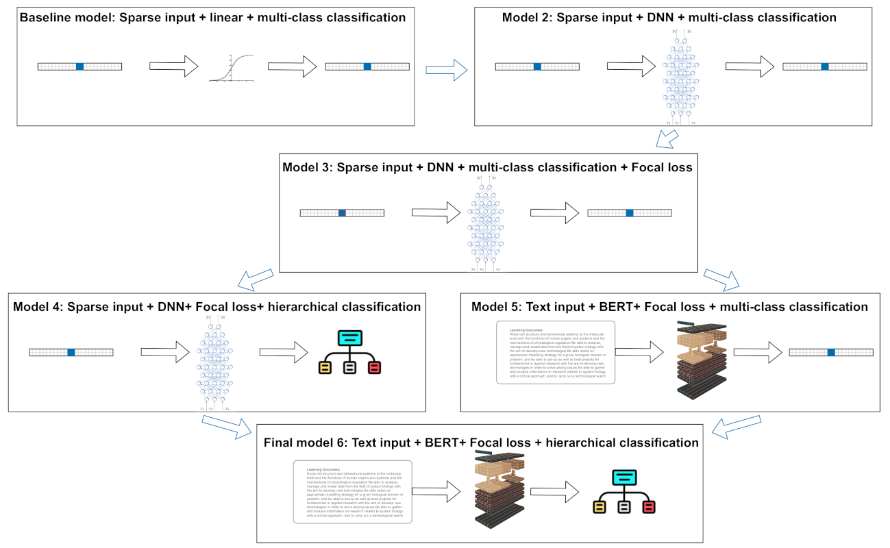 Applied Sciences | Free Full-Text | Education-to-Skill Mapping