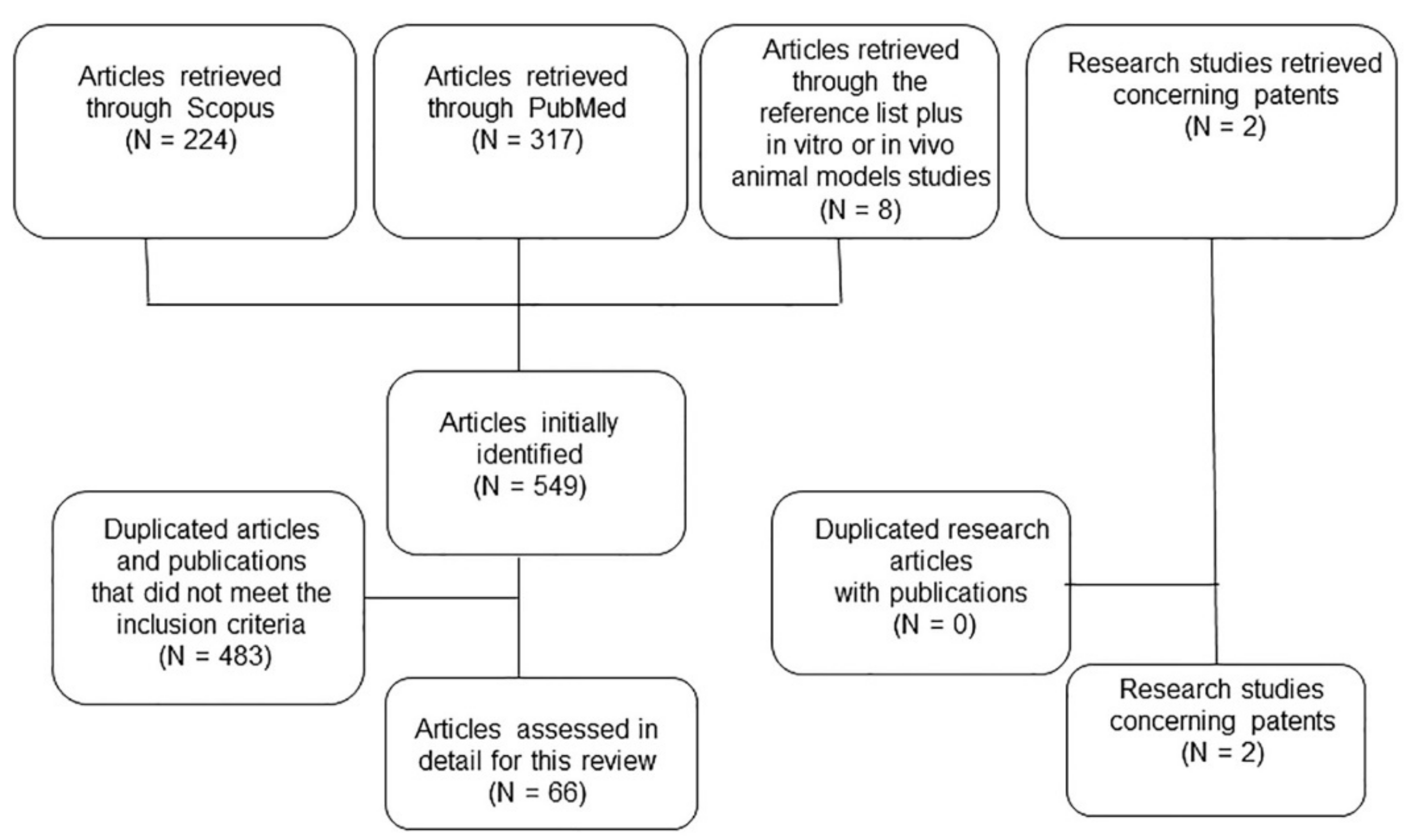 Applsci 11 05872 g001