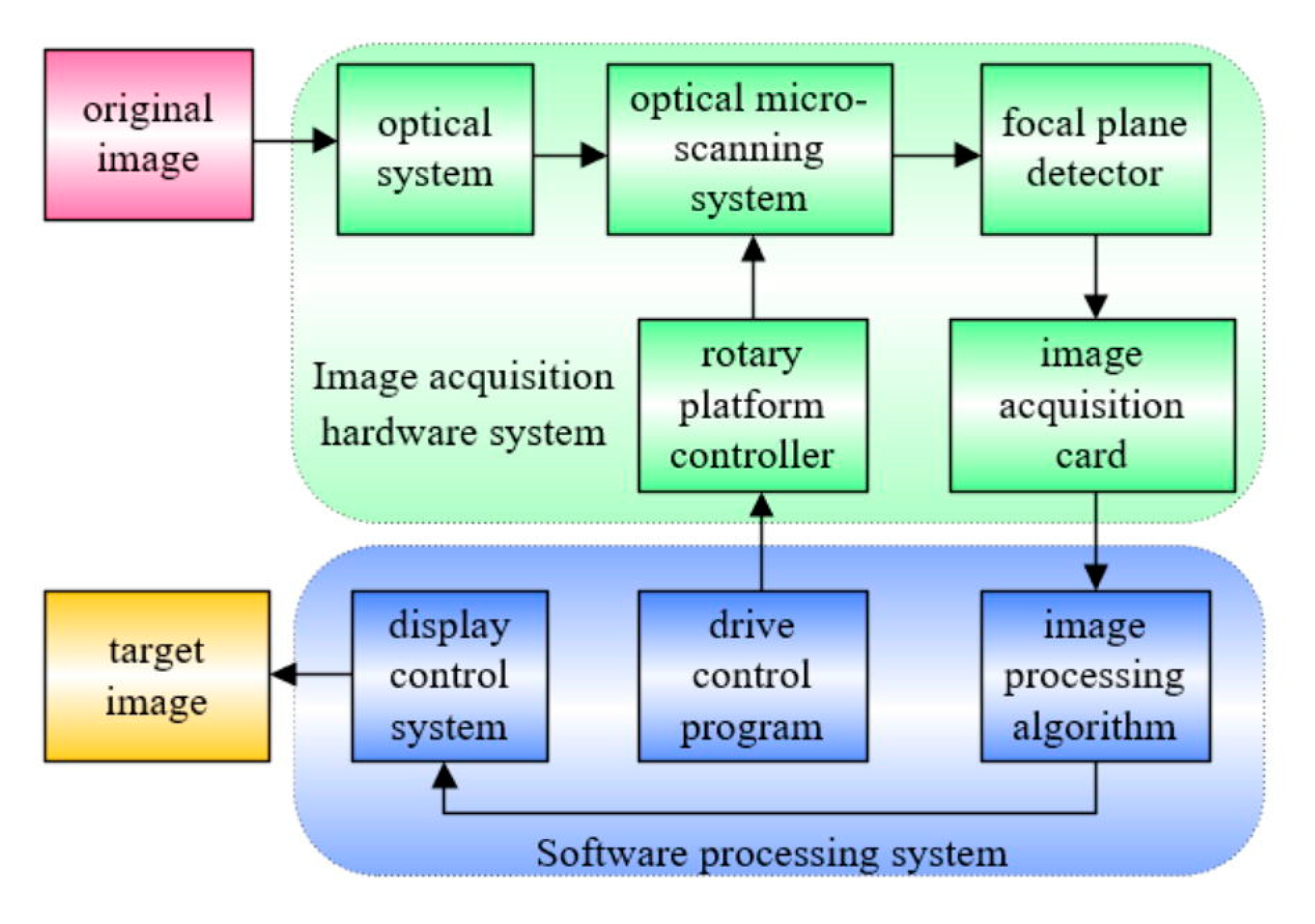 Applsci 11 05897 g012