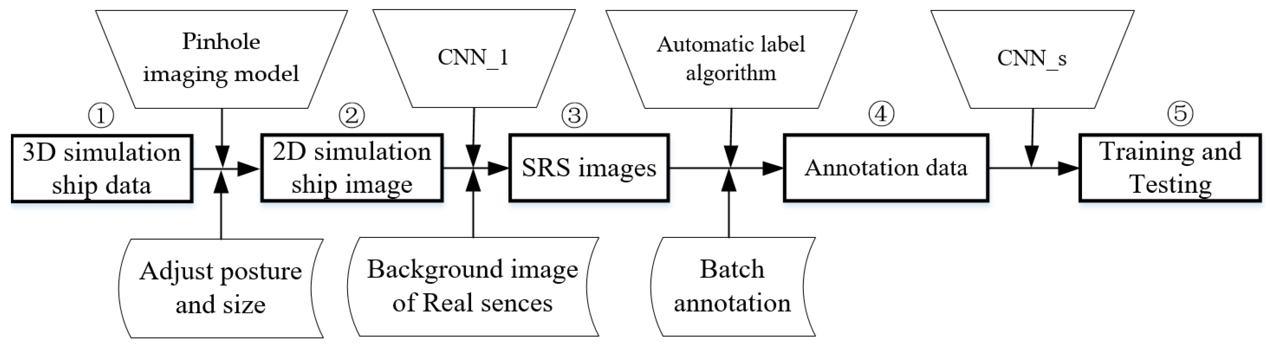 Applsci 11 05931 g001