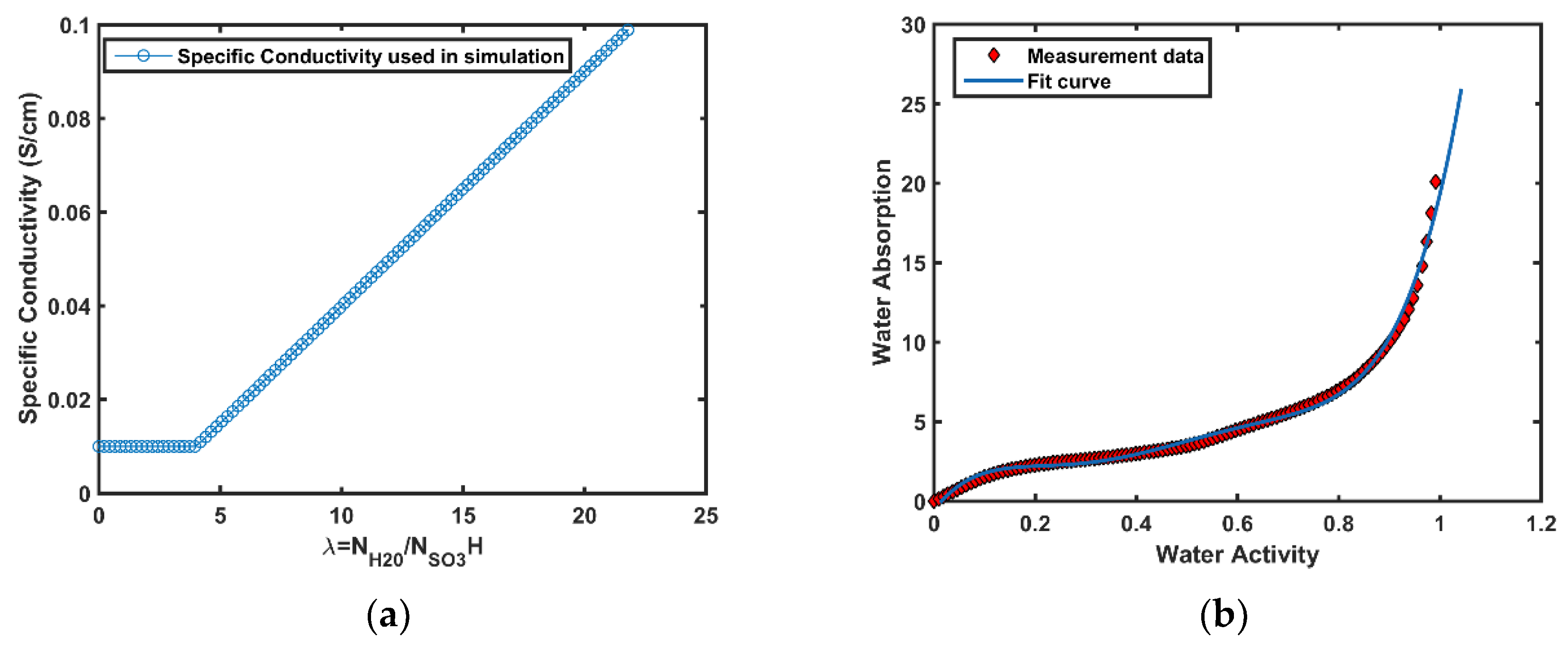 Applsci 11 05964 g003