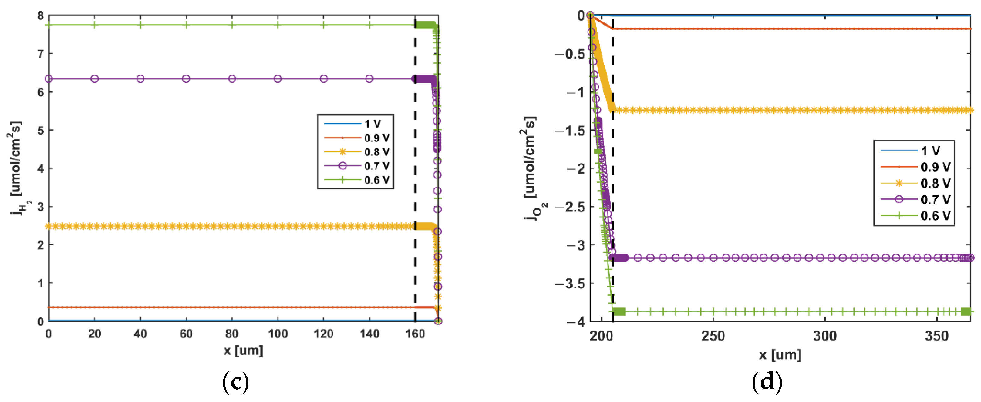 Applsci 11 05964 g008b