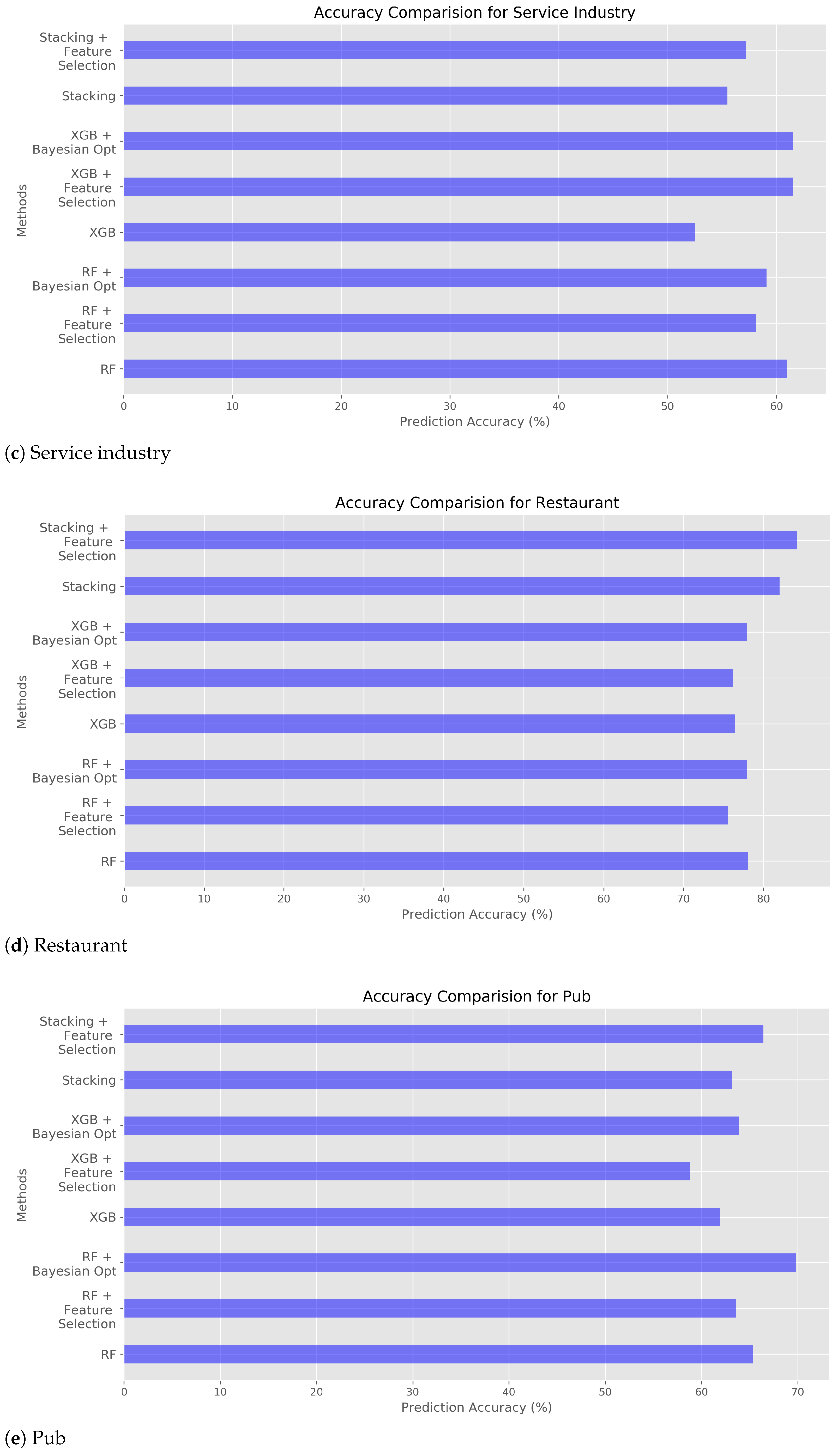 Applsci 11 06001 g006b Applsci 11 06001 g006b