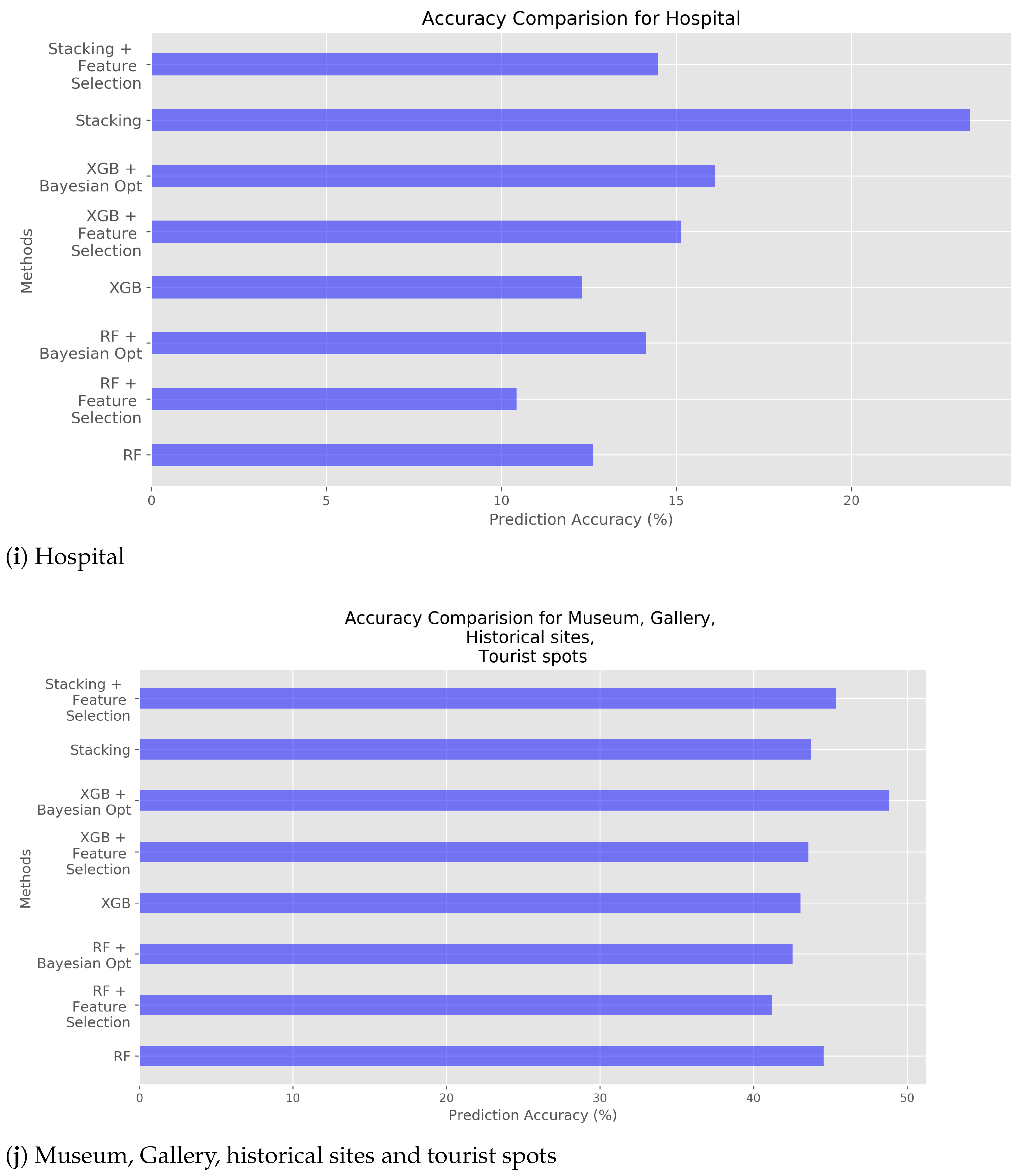 Applsci 11 06001 g006d Applsci 11 06001 g006d