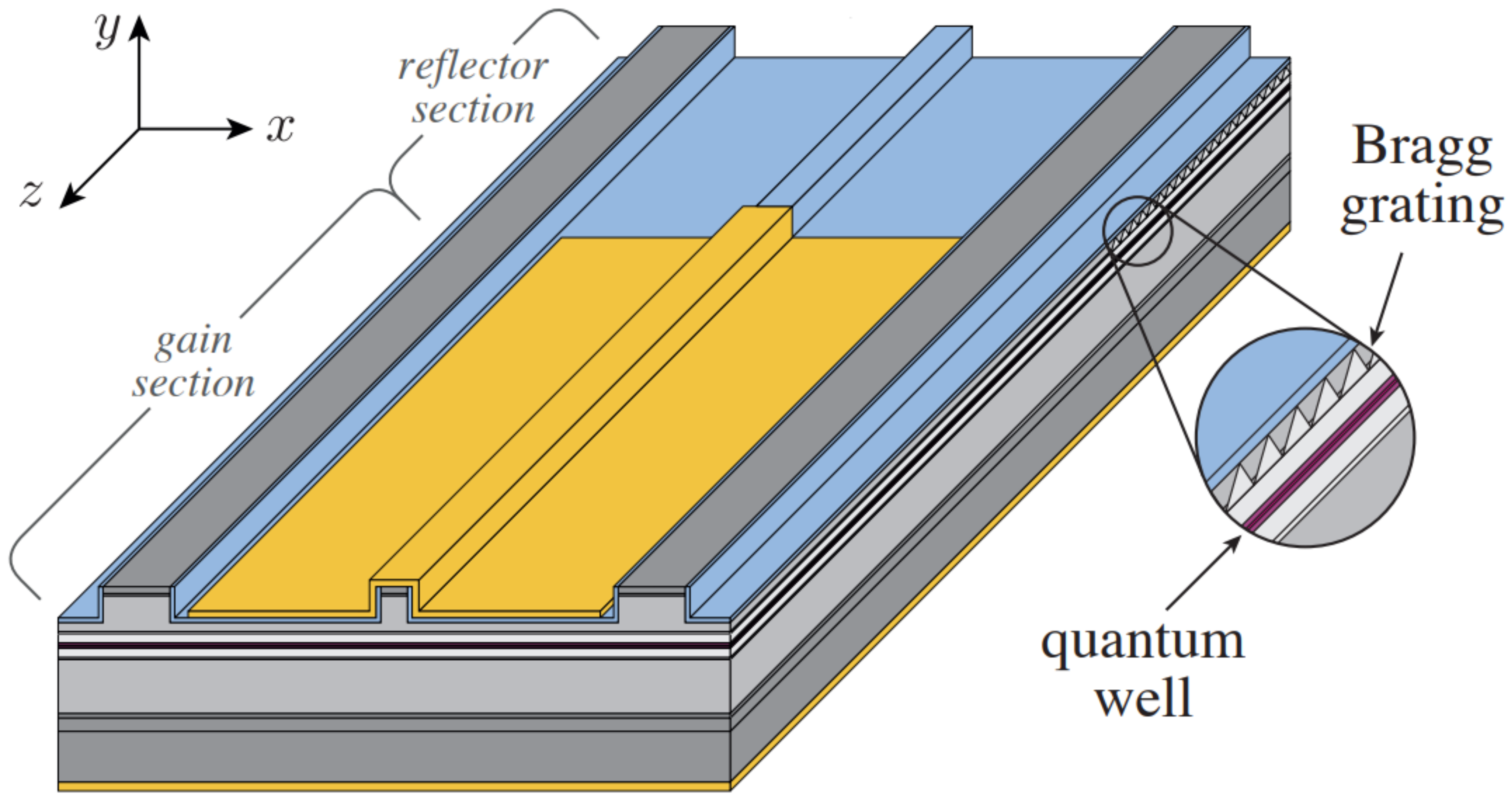 Applied Sciences | Free Full-Text | Semiconductor Laser Linewidth Theory  Revisited