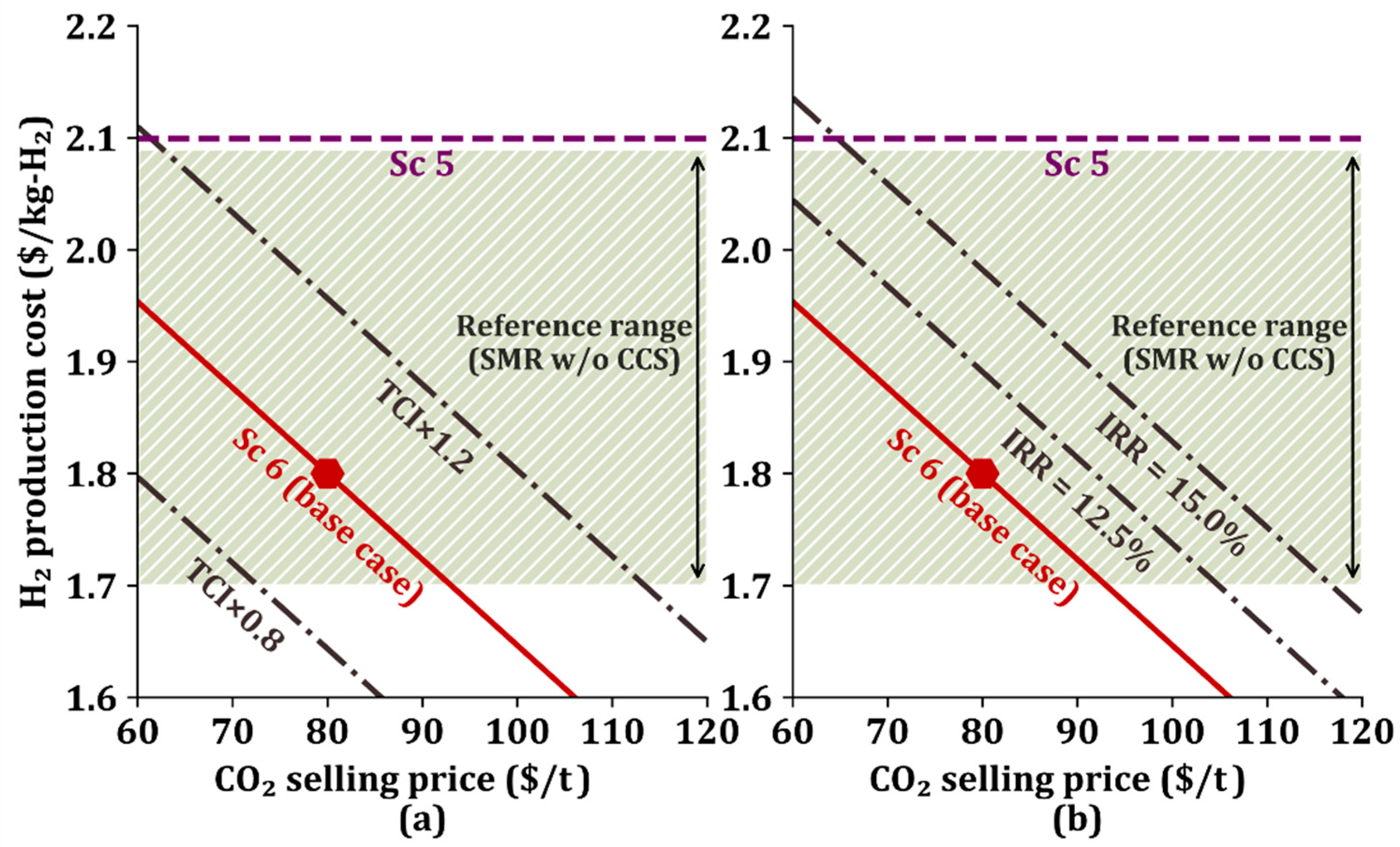 Applsci 11 06021 g005
