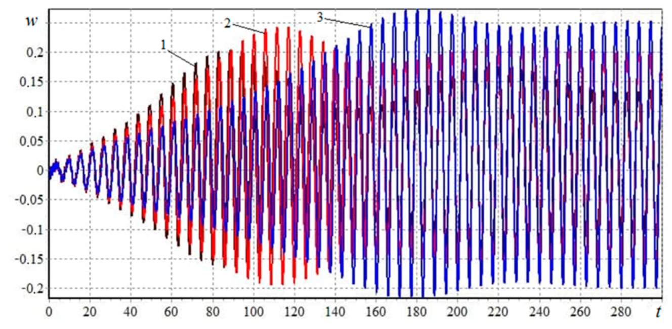 Applsci 11 06029 g002