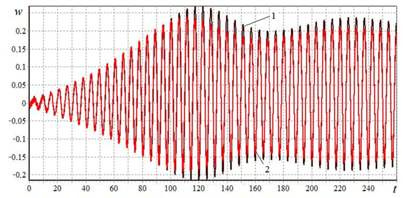 Applsci 11 06029 g004