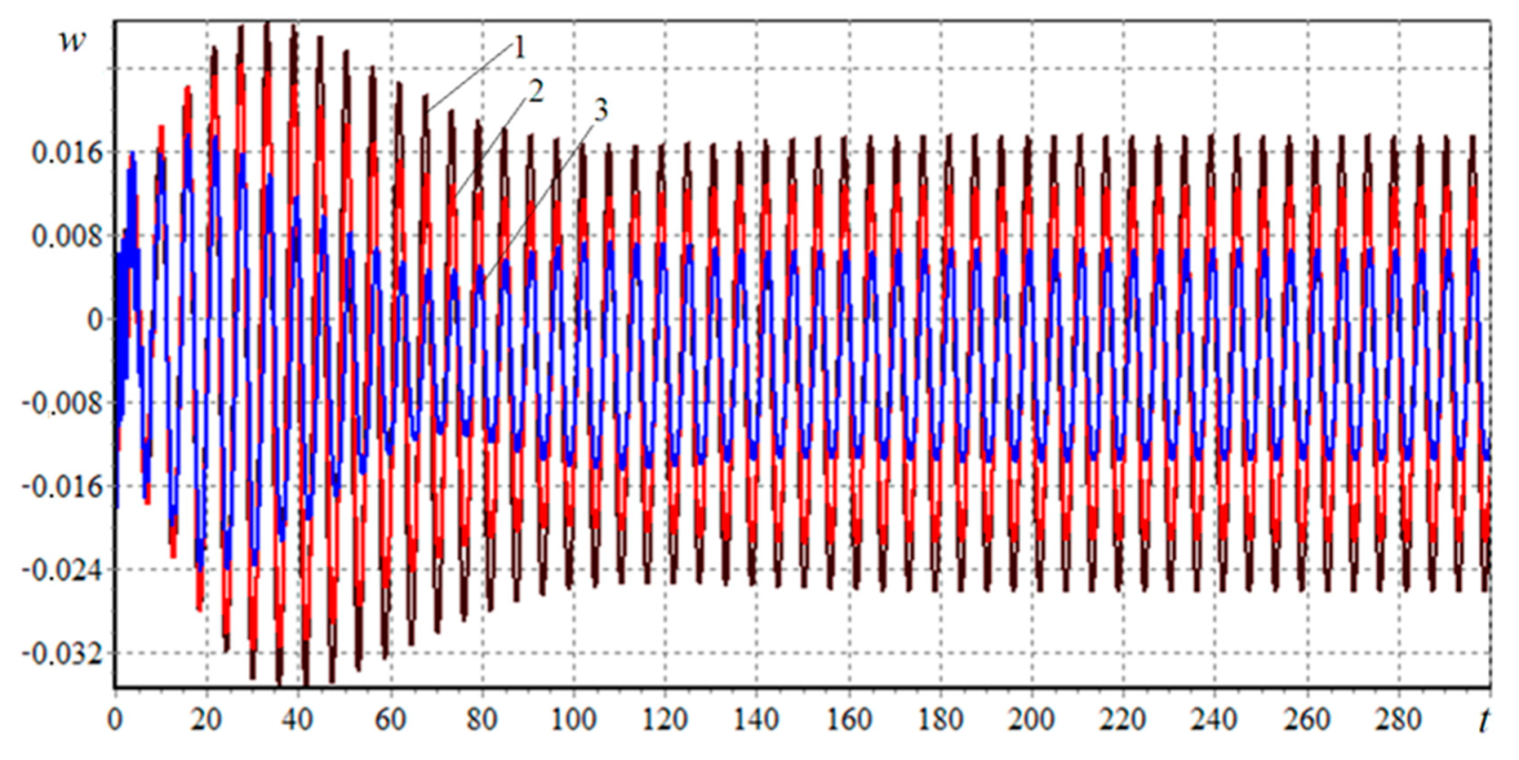 Applsci 11 06029 g006