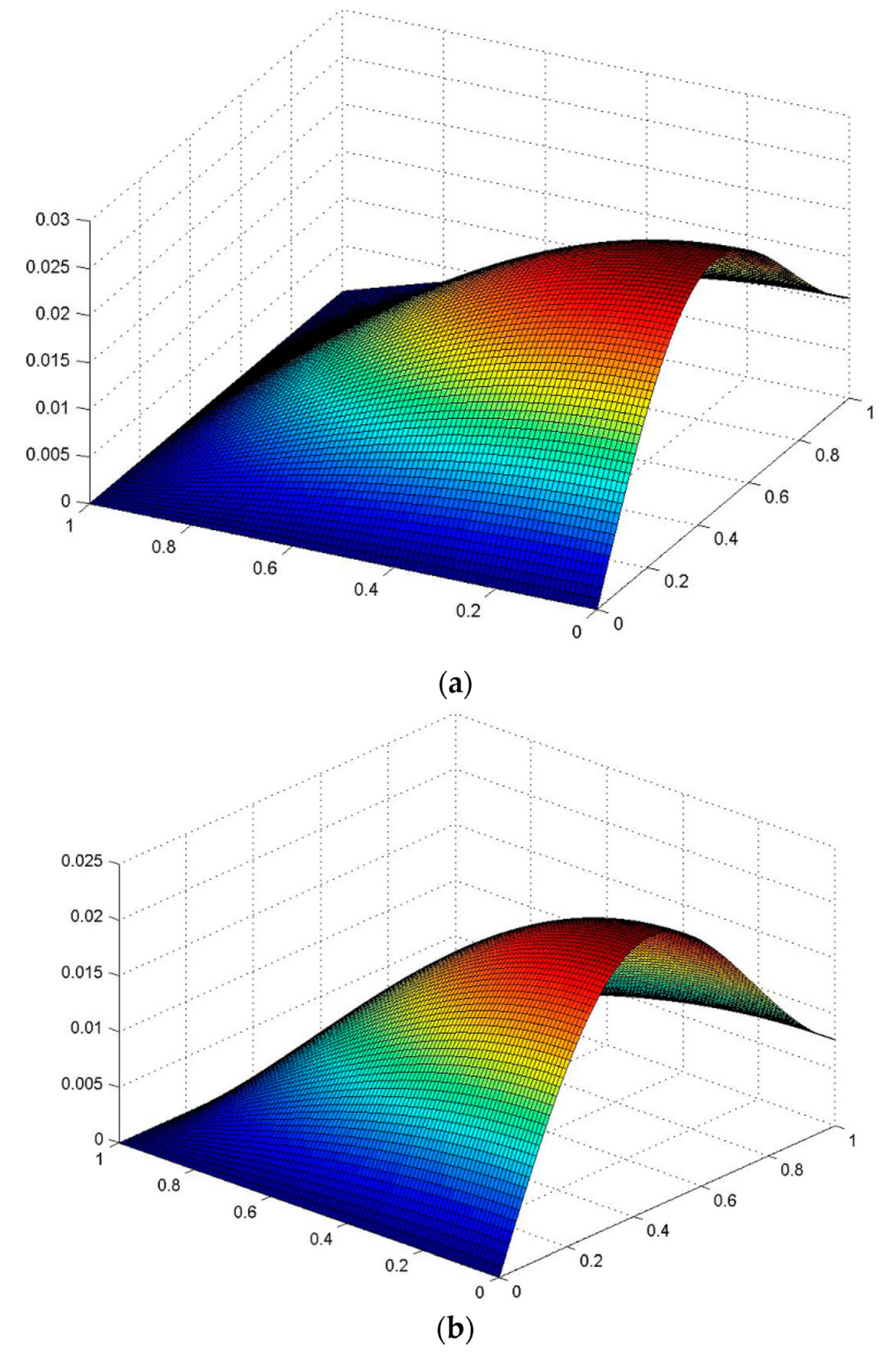 Applsci 11 06029 g007
