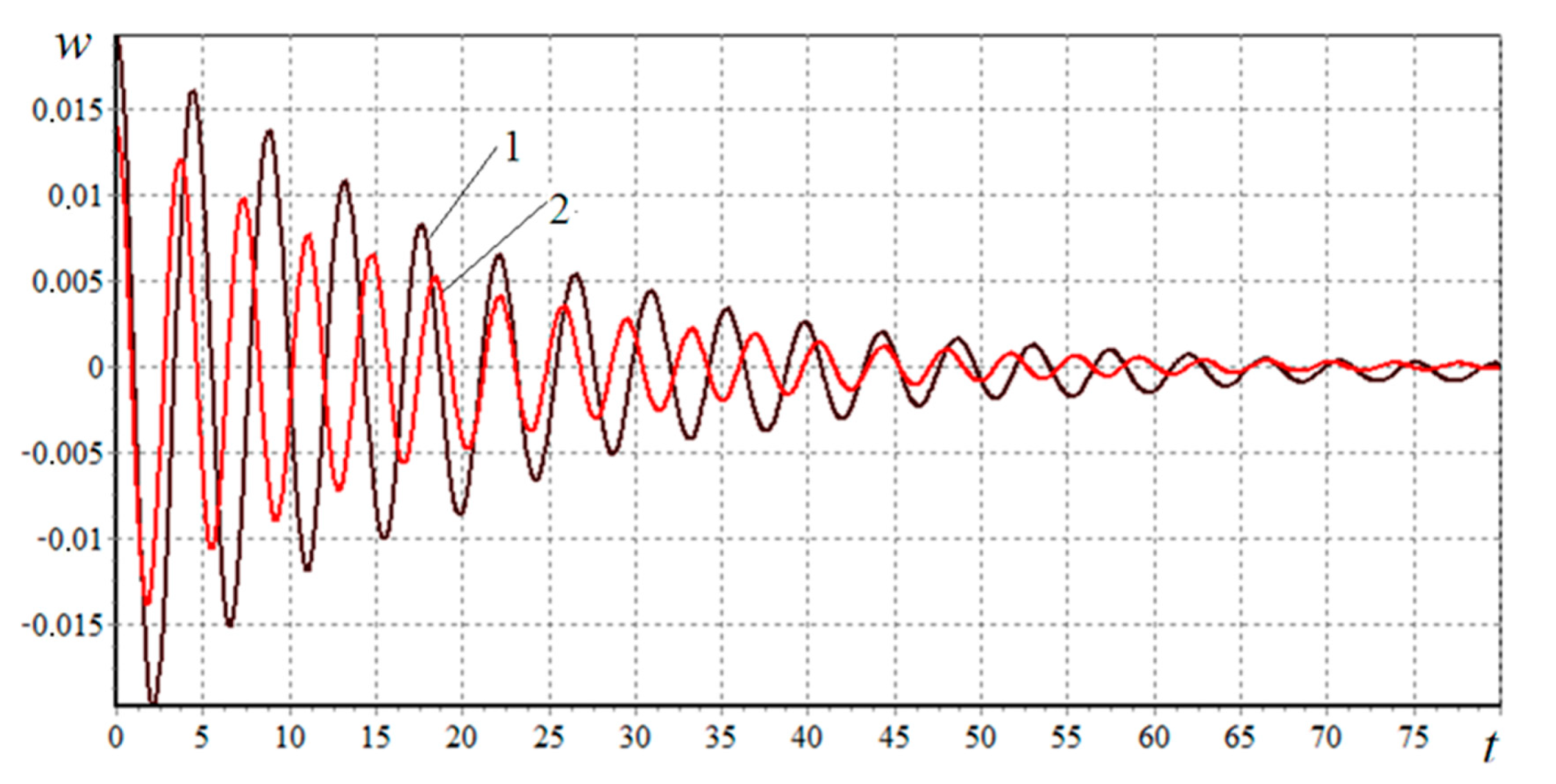 Applsci 11 06029 g008