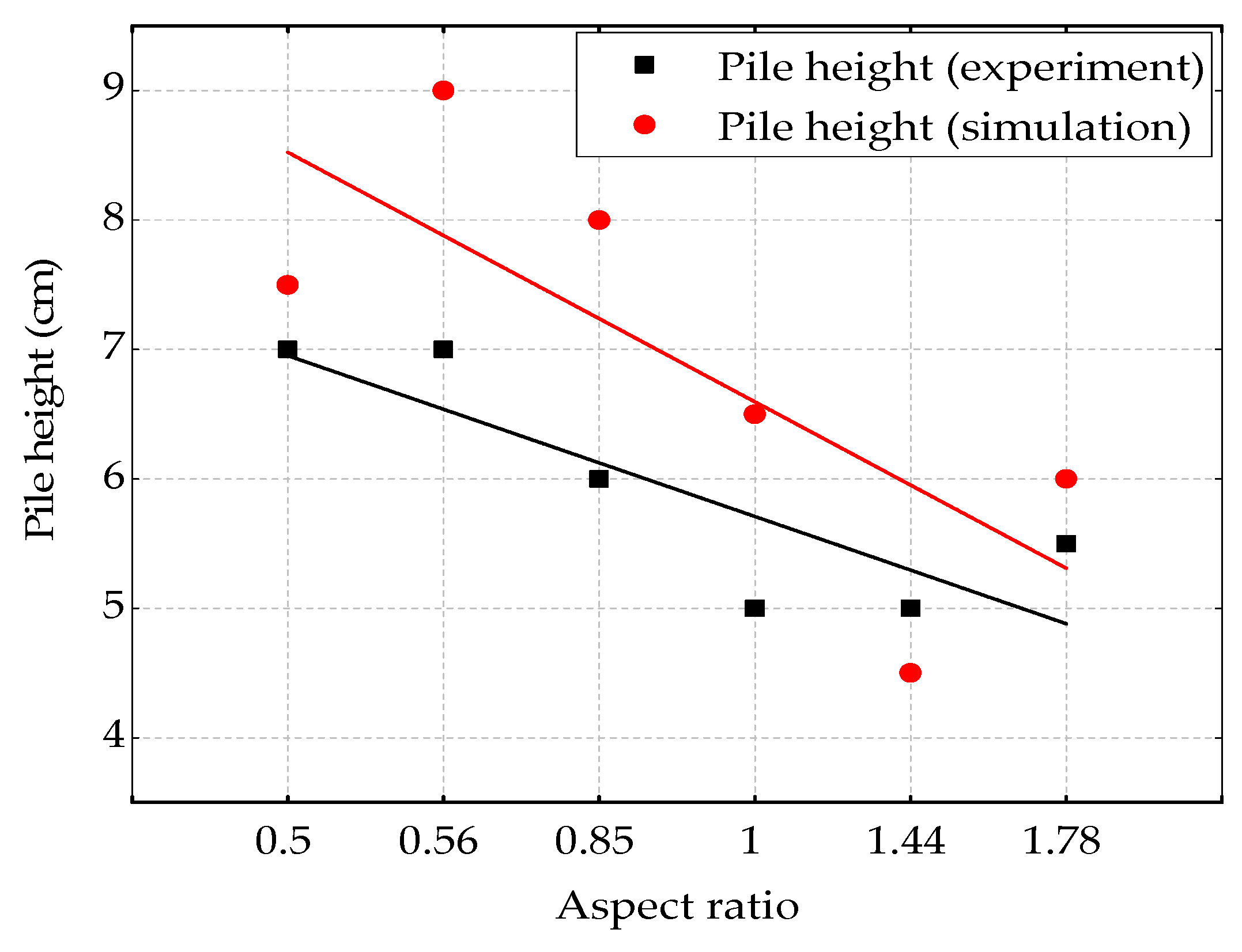 Applsci 11 06043 g036 Applsci 11 06043 g036