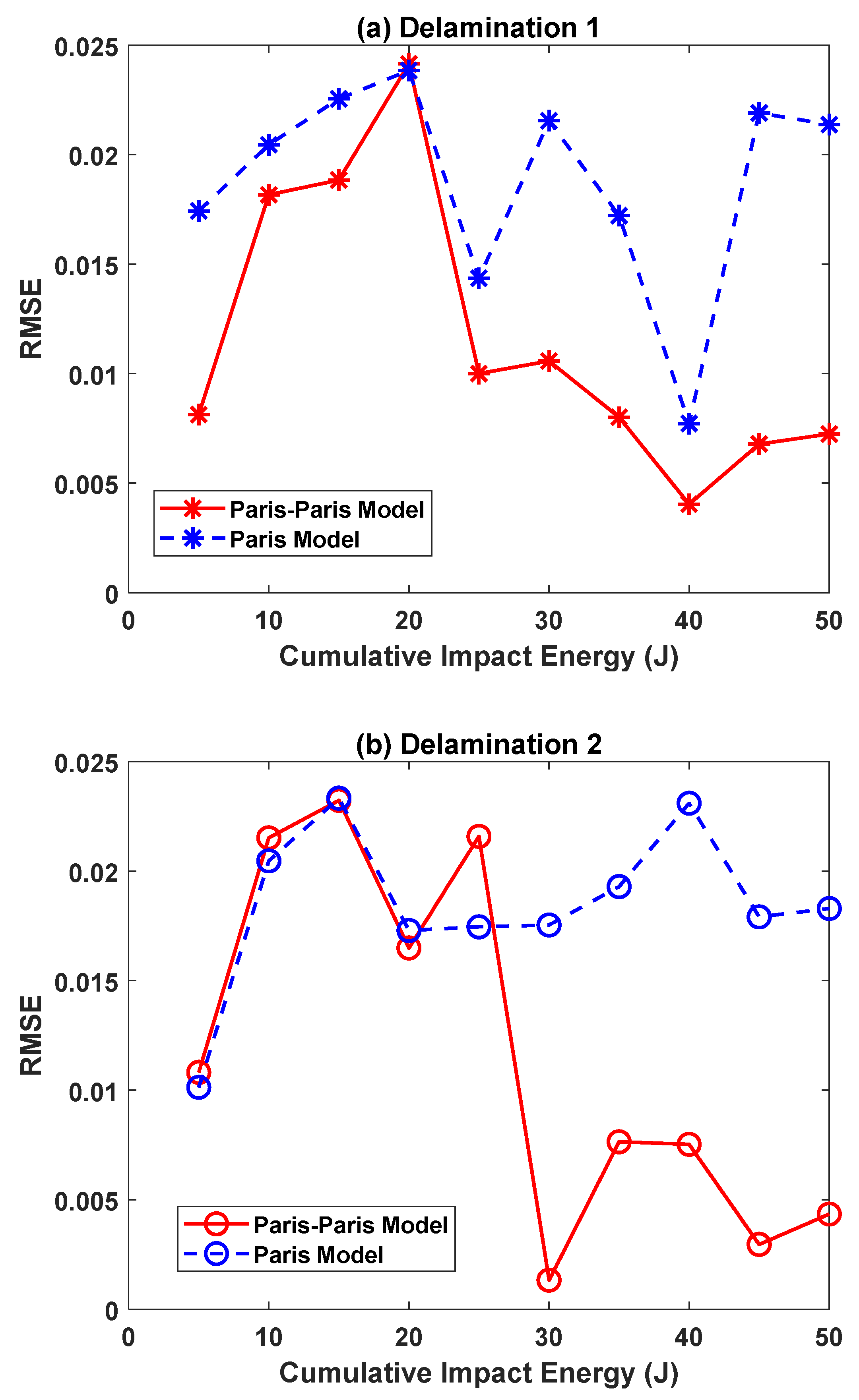 Applsci 11 06046 g005a