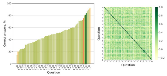 Applications of the Elo rating system in adaptive educational