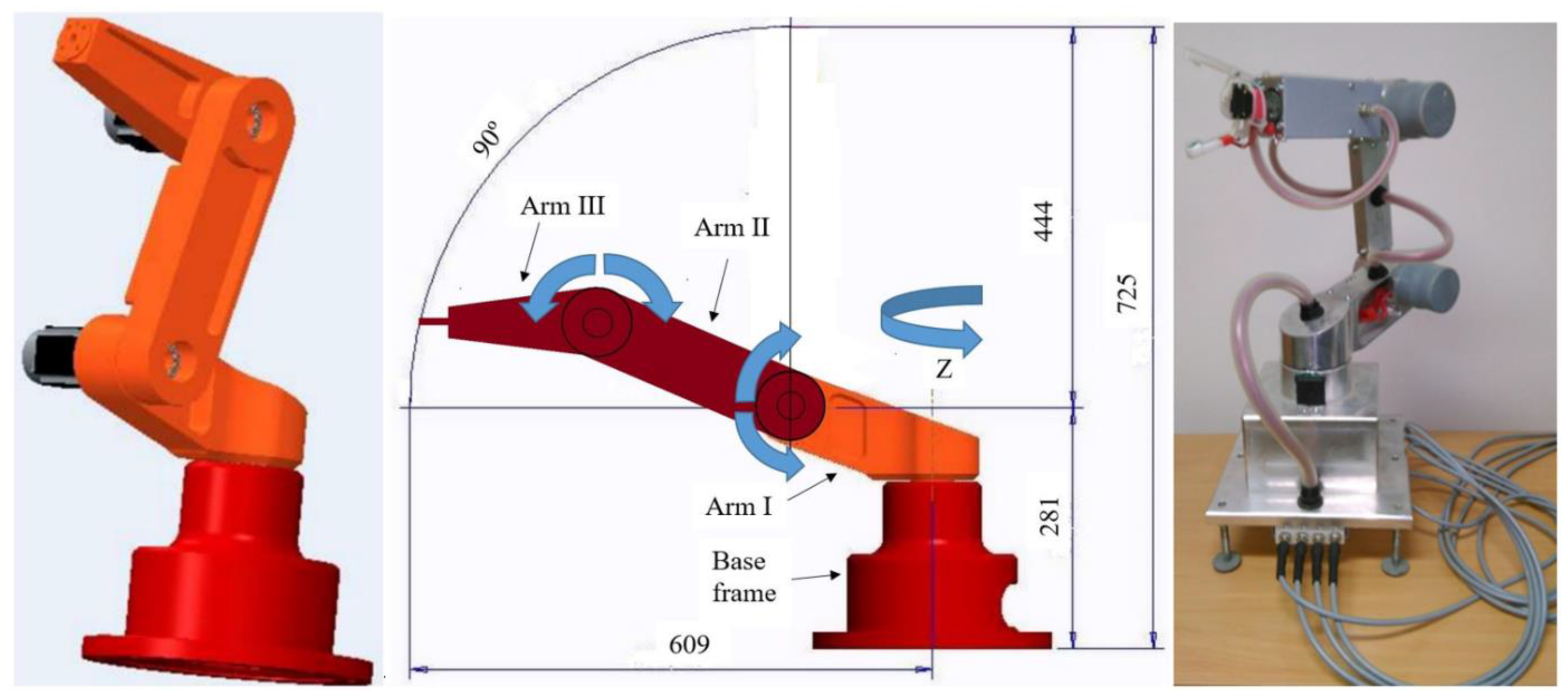 Applied Sciences | Free Full-Text | Research on the Influence of Production  Technologies on the Positioning Accuracy of a Robotic Arm for Low-Handling  Weights