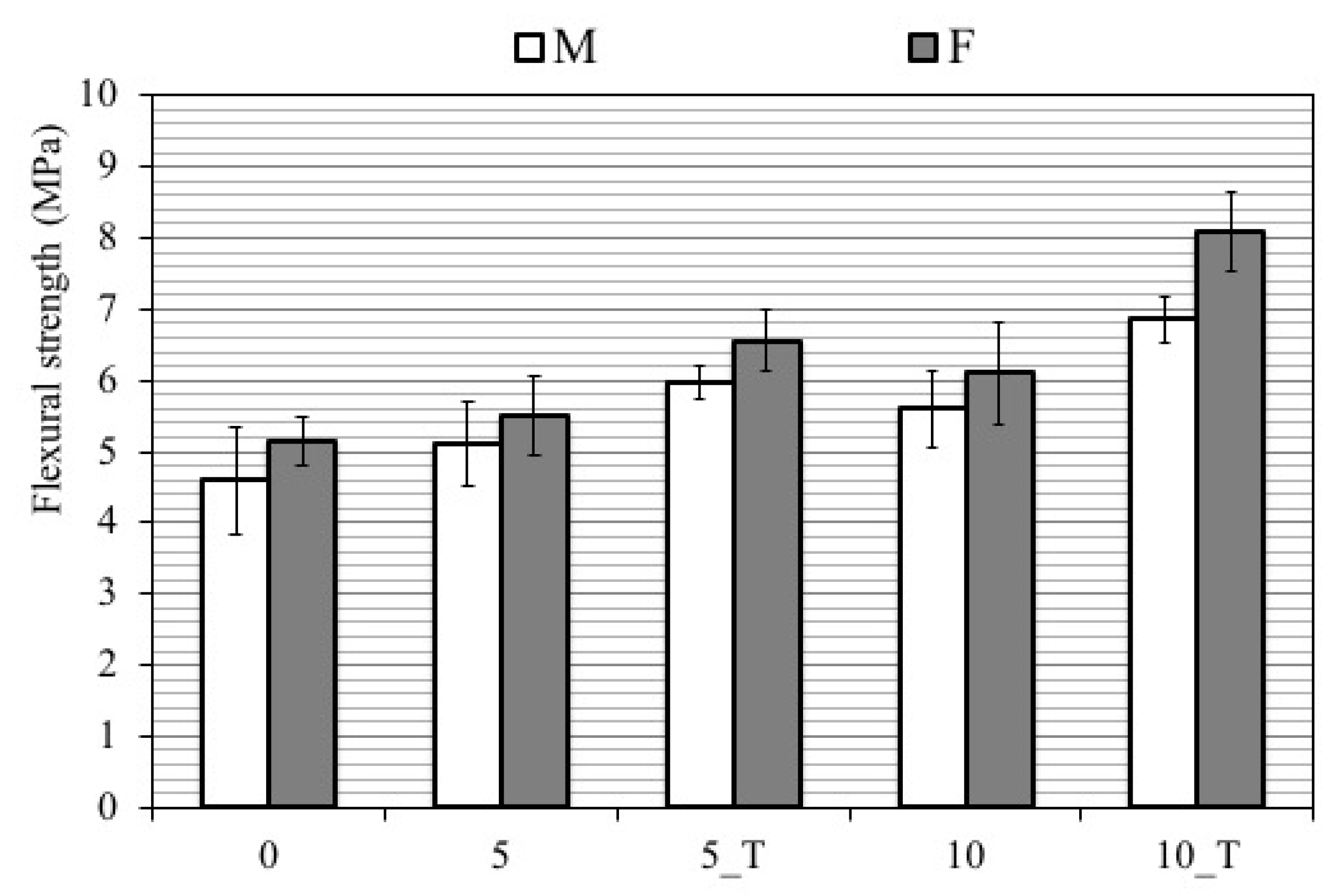 Applsci 11 06110 g005