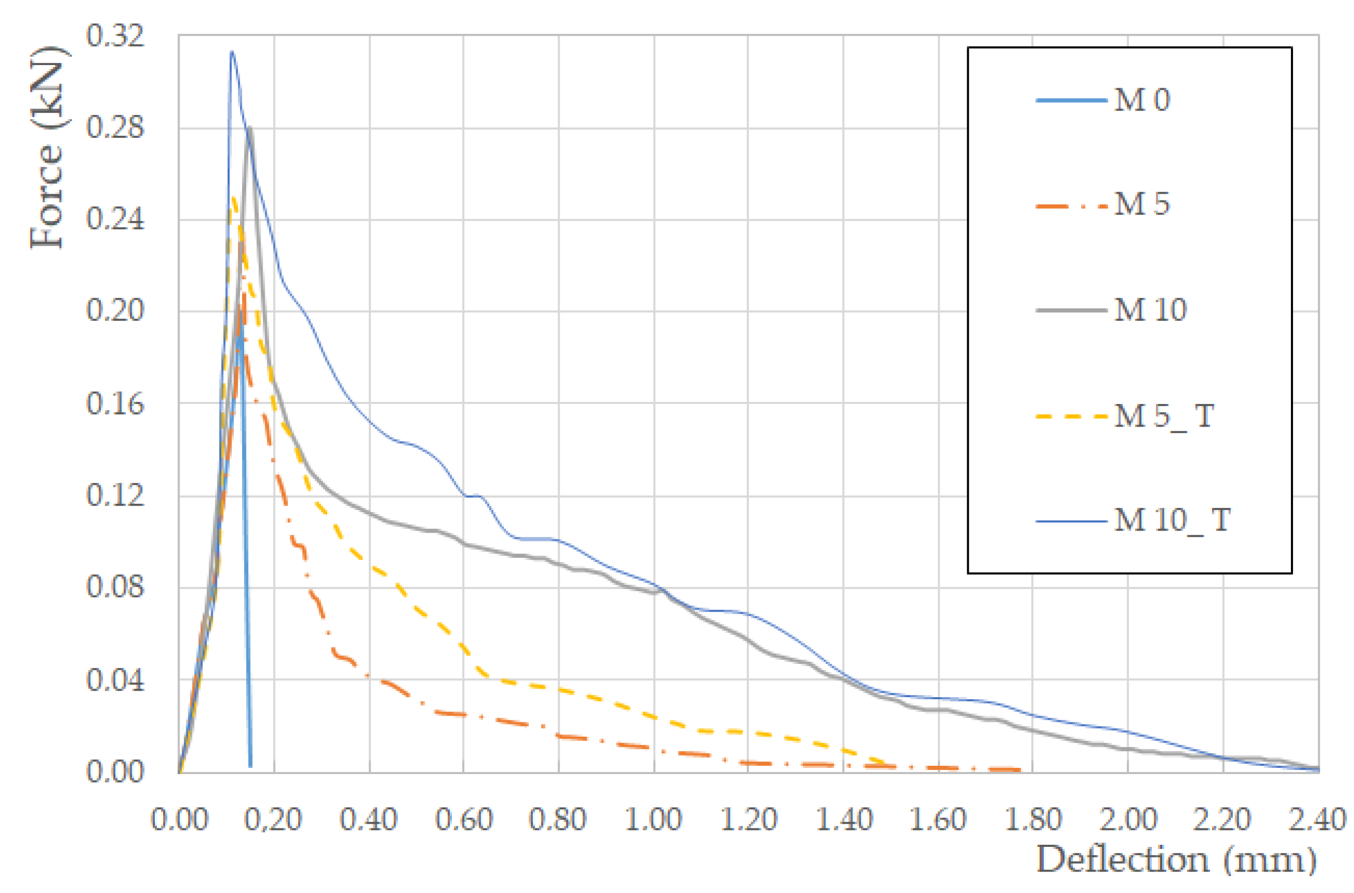 Applsci 11 06110 g007