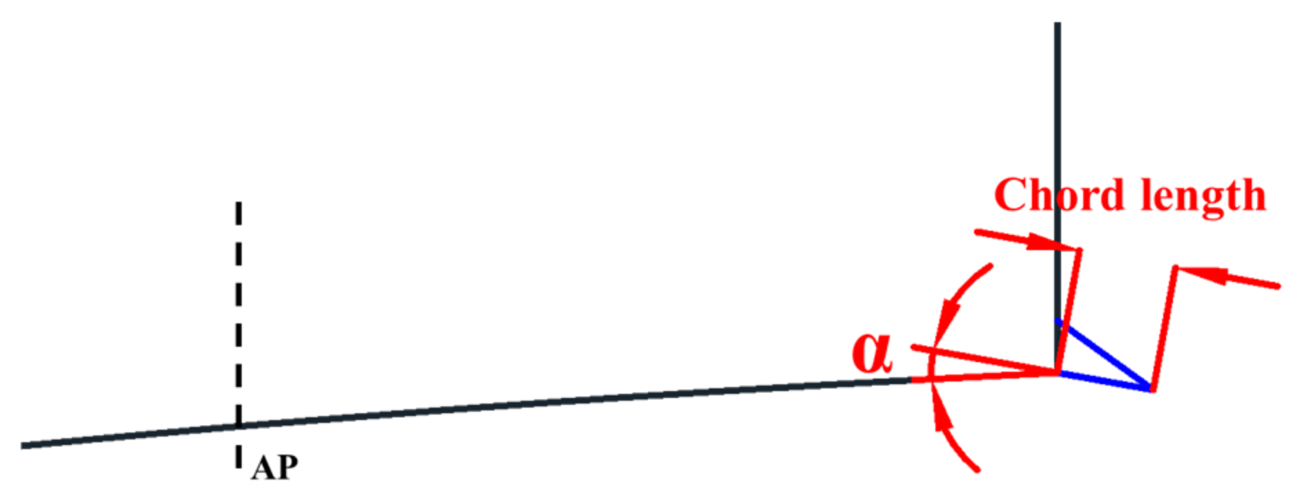 Applsci 11 06124 g009