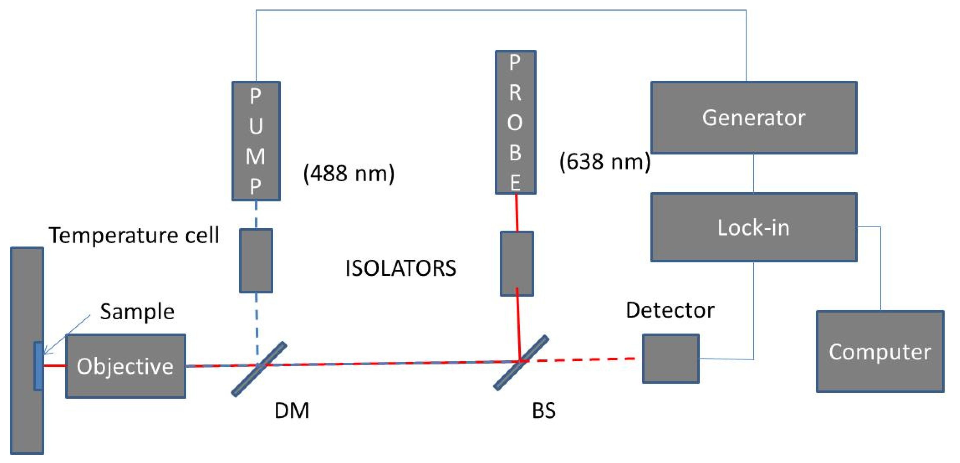 Applsci 11 06125 g003 Applsci 11 06125 g003