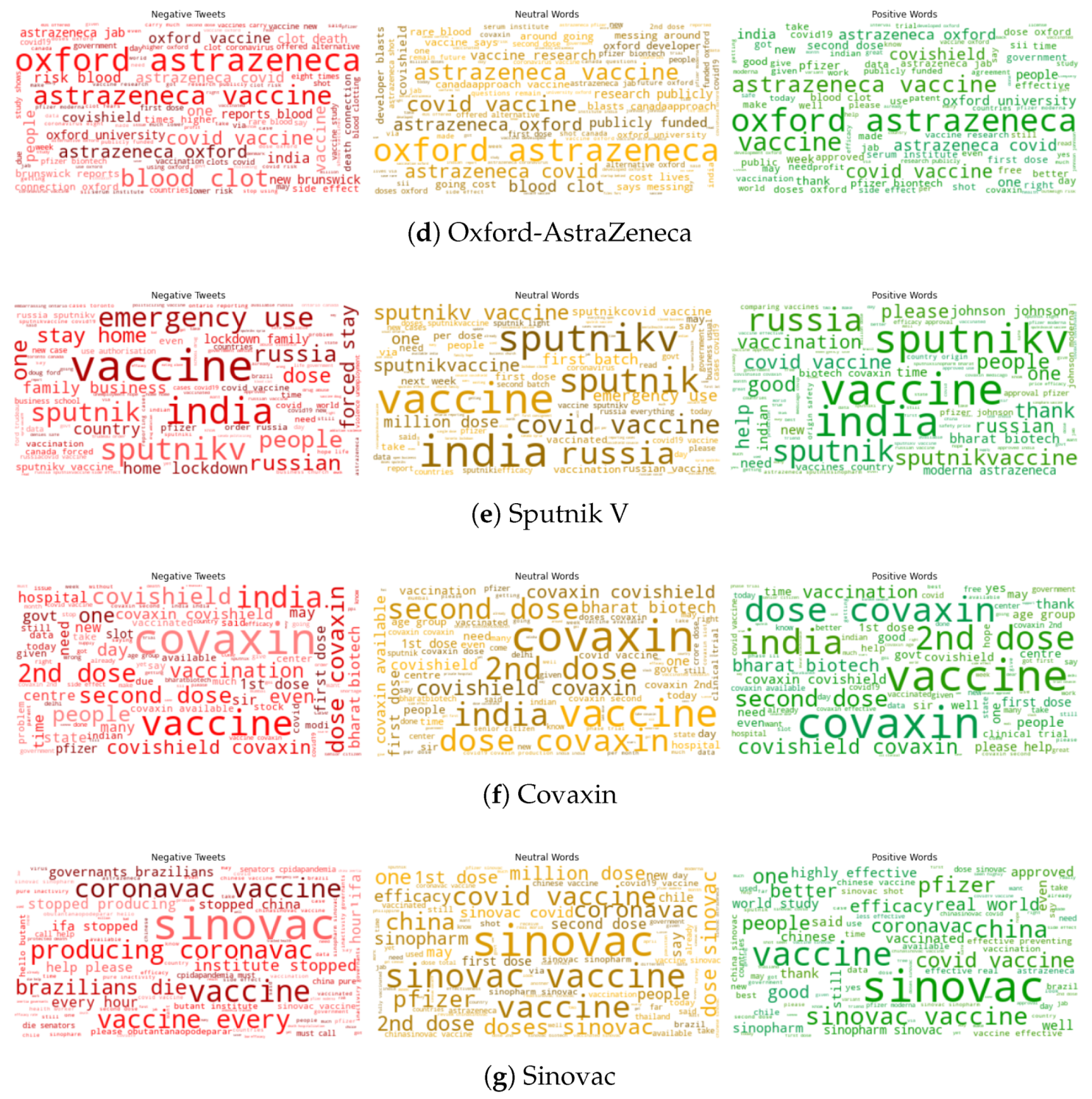 Applied Sciences Free Full Text Covid 19 Vaccination Awareness And Aftermath Public Sentiment Analysis On Twitter Data And Vaccinated Population Prediction In The Usa Html