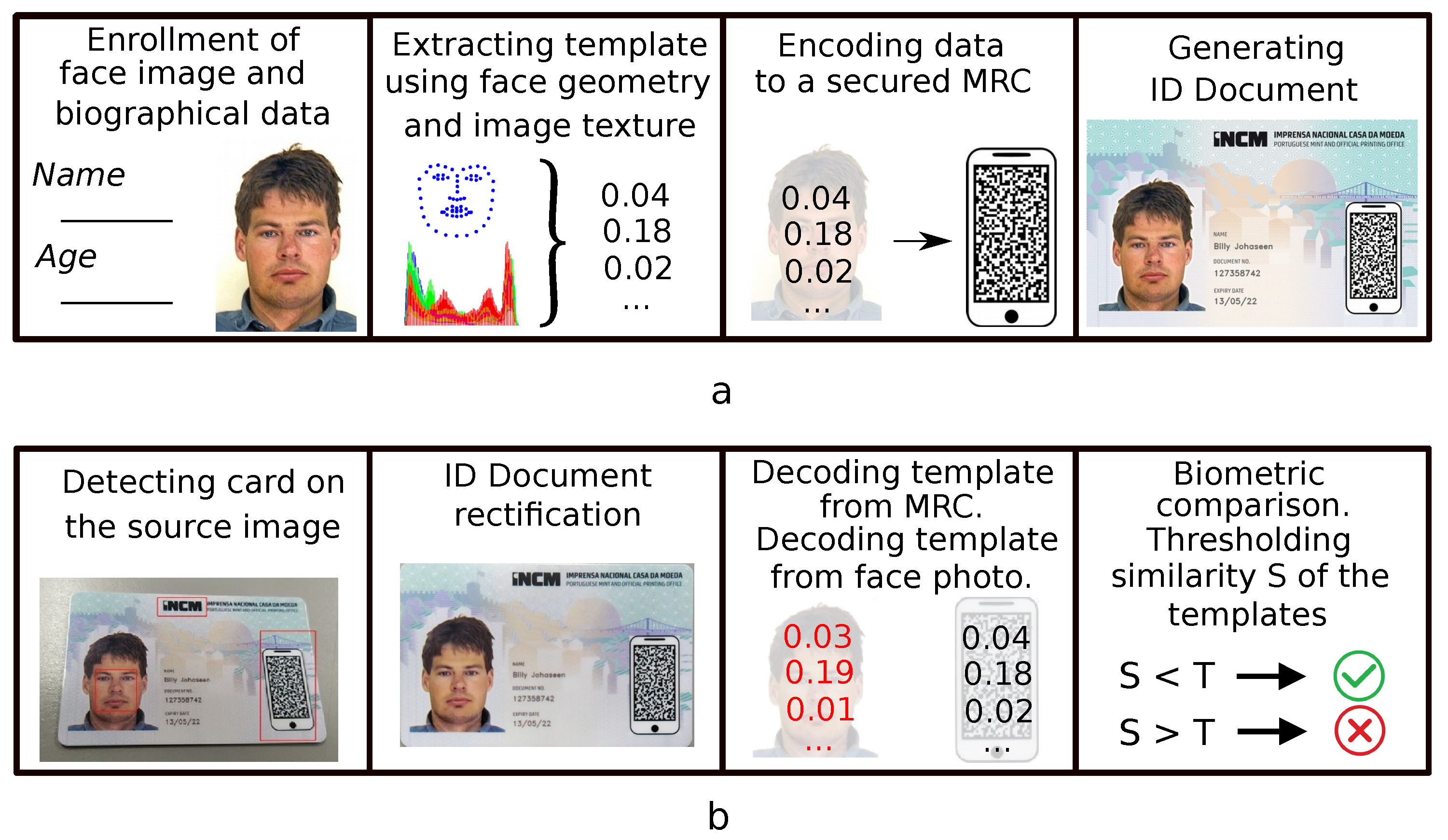 FaceCheck ID: How to Use It to Verify Identity and Find People By Photo -  Unthinkable