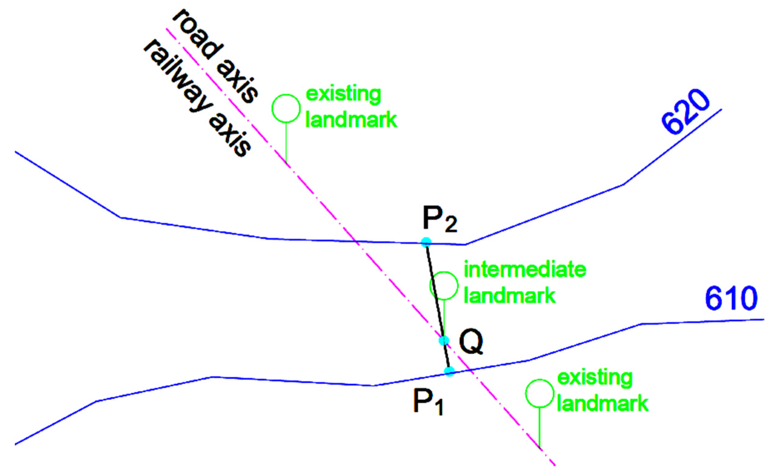 Applied Sciences Free Full Text Heuristic And Numerical Geometrical Methods For Estimating The Elevation And Slope At Points Using Level Curves Application For Embankments