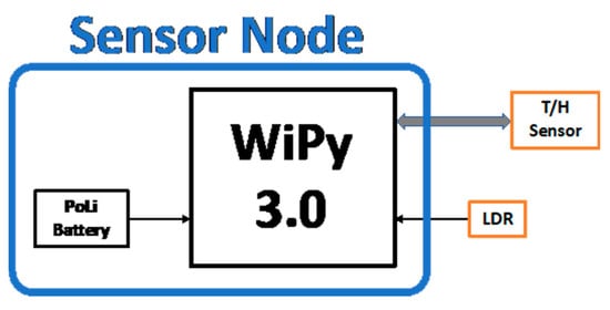 Lora temp+ long range connected temperature sensors : JRI-corp