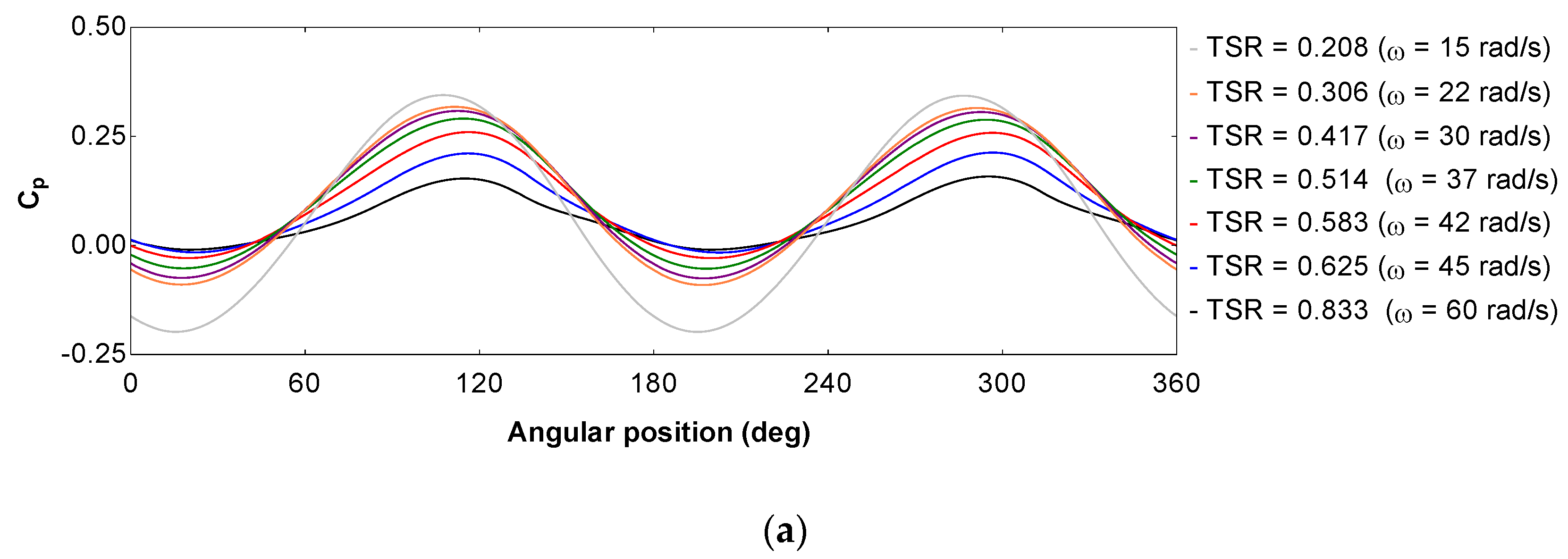 Applsci 11 06198 g008a