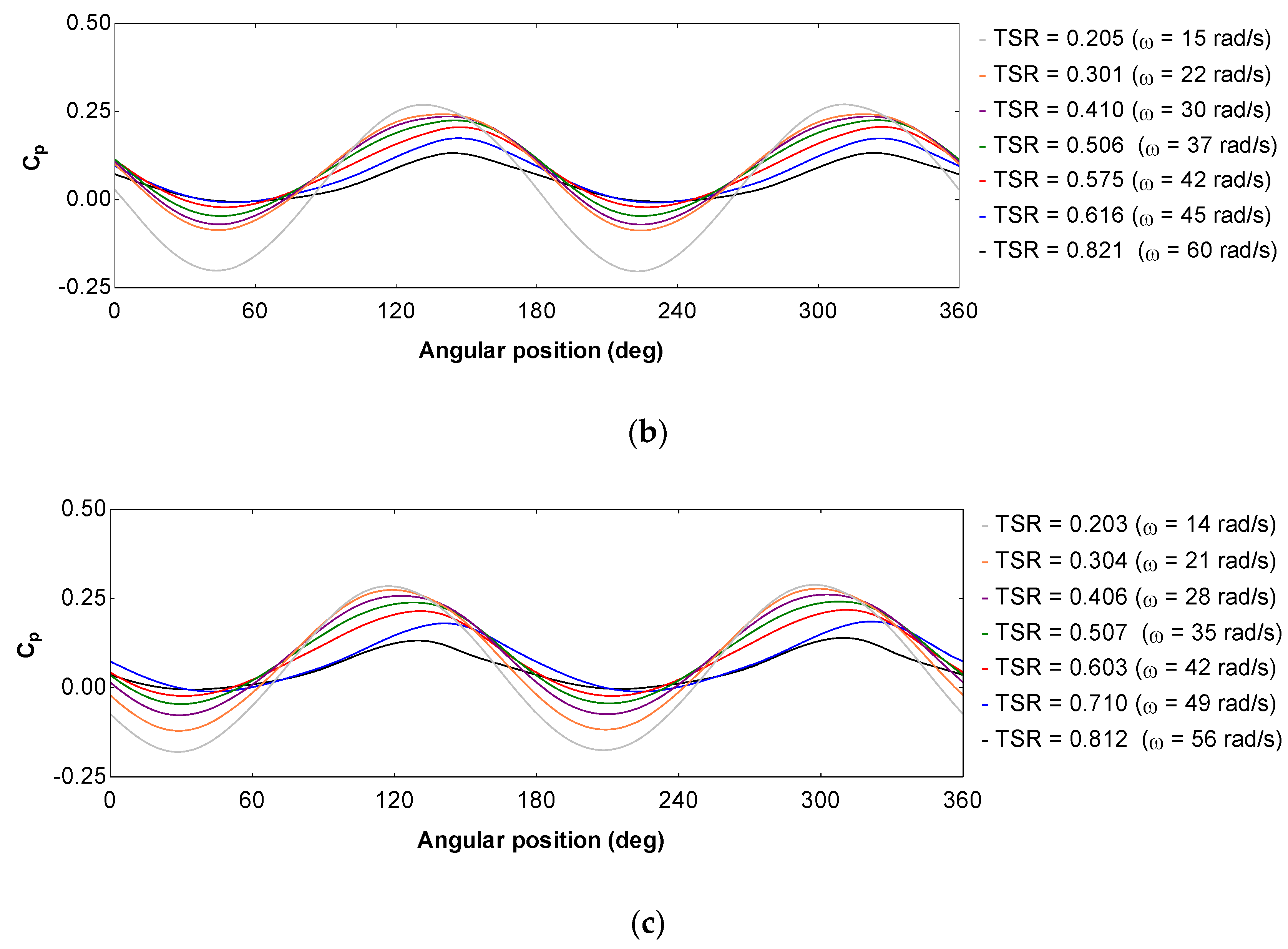 Applsci 11 06198 g008b
