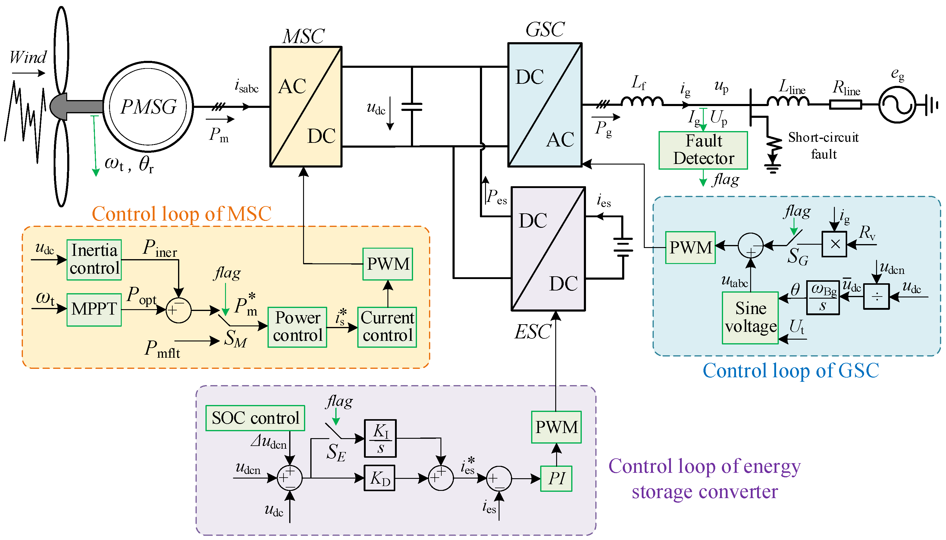 Applsci 11 06204 g003
