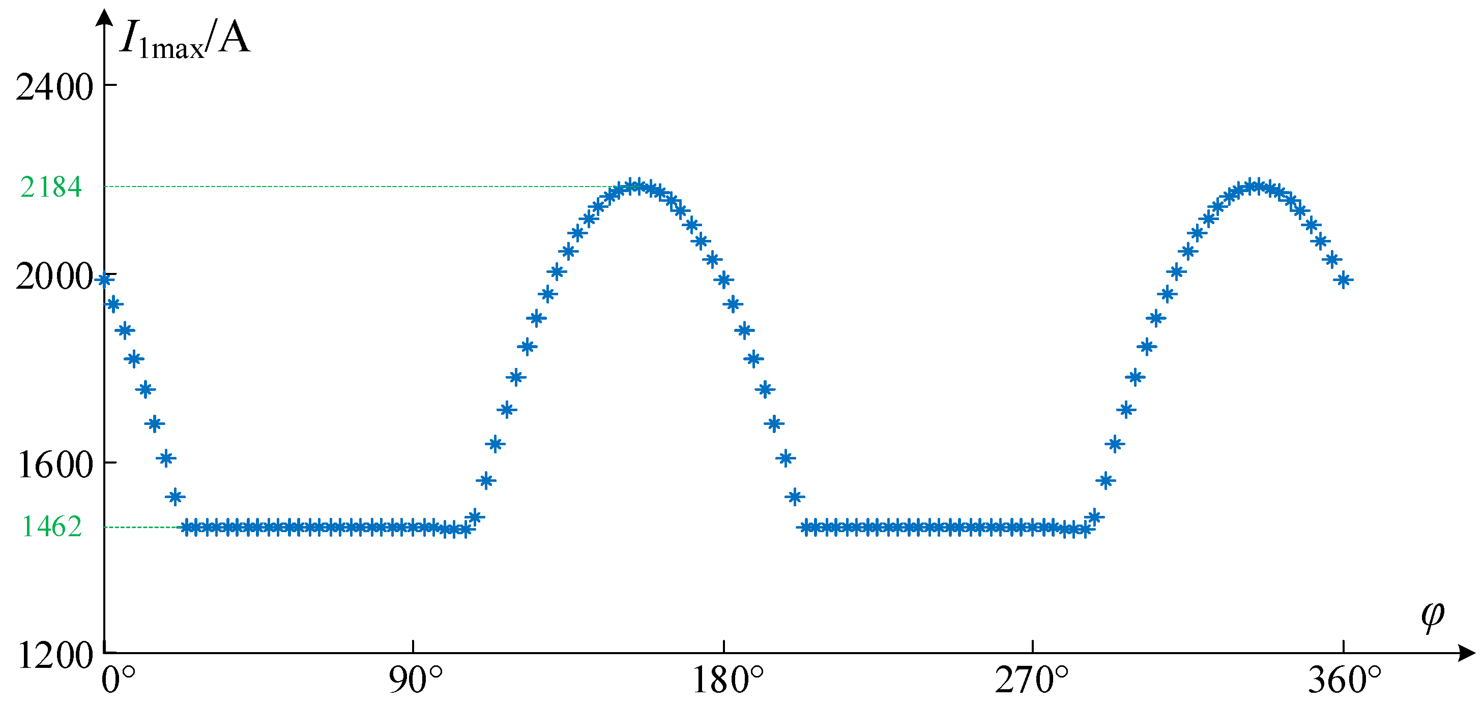 Applsci 11 06204 g006