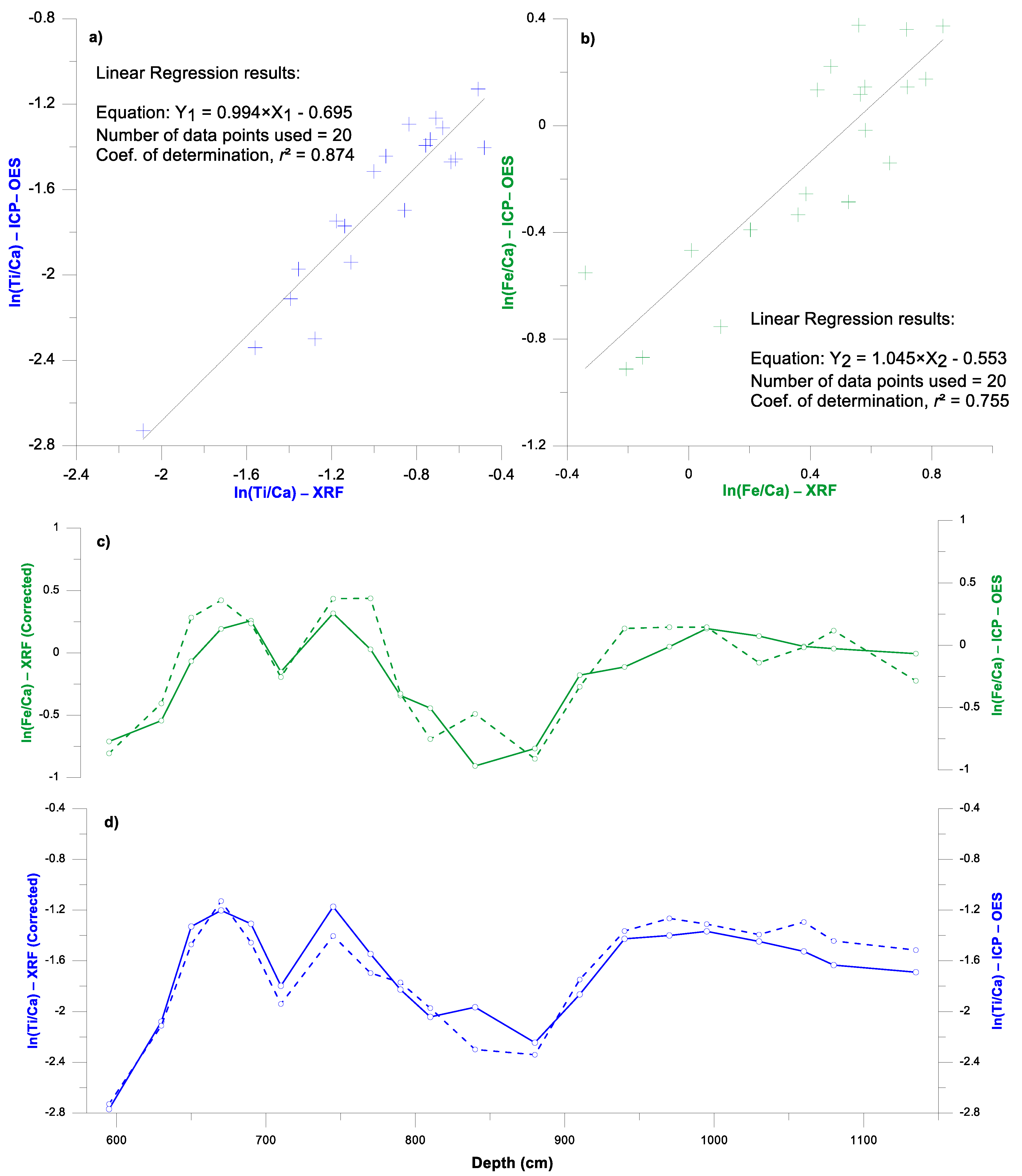 Applsci 11 06206 g004