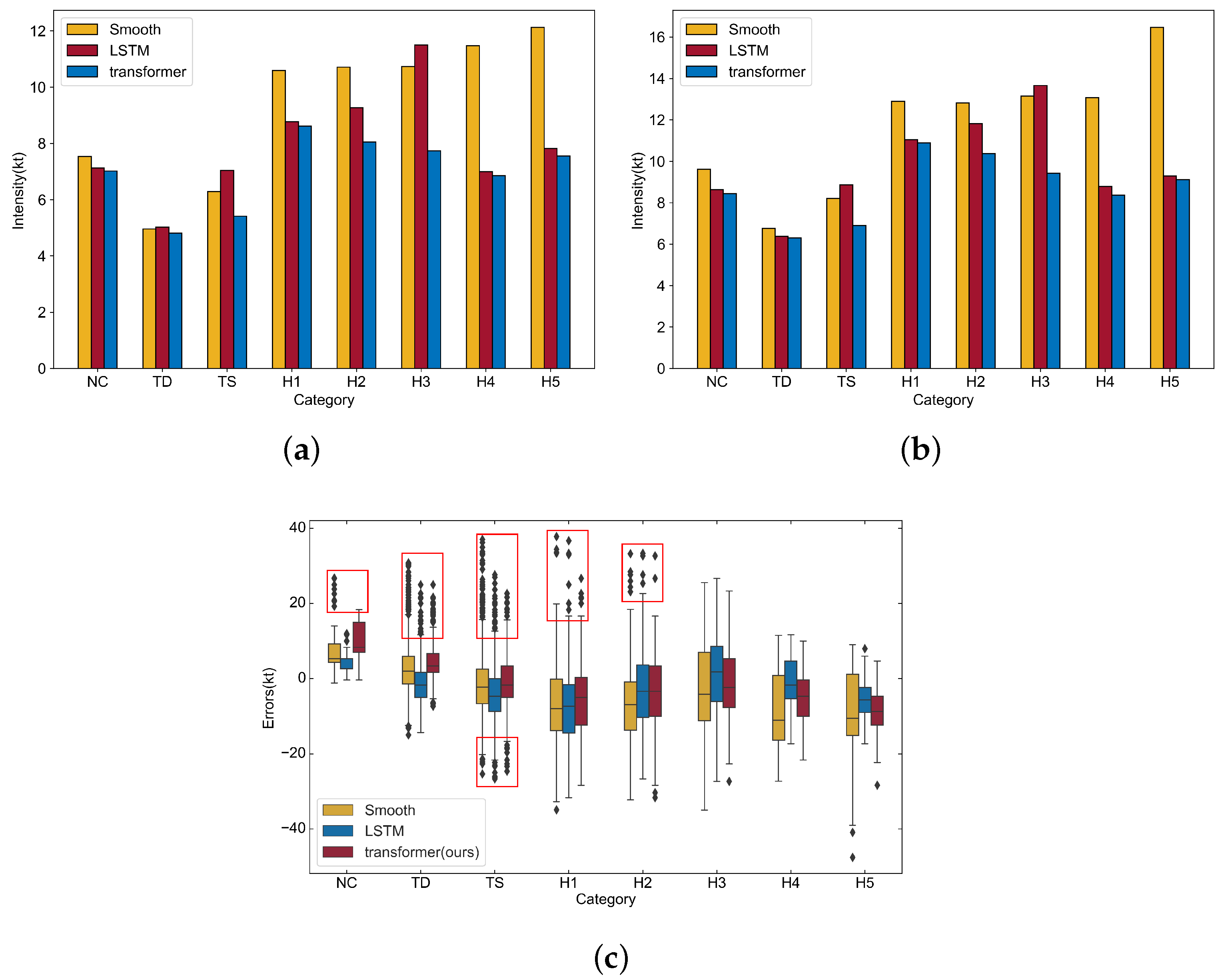 Applsci 11 06208 g005
