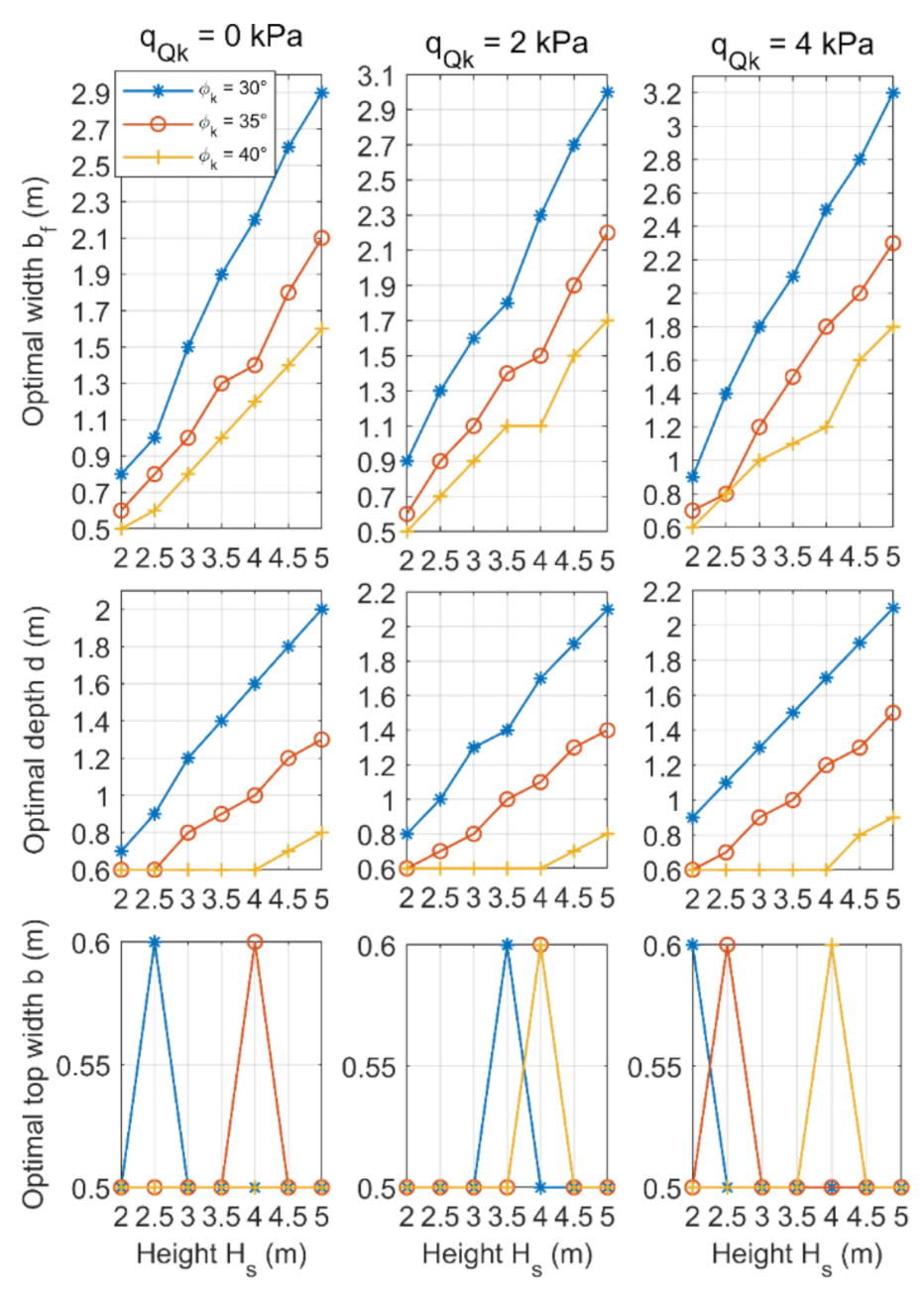 Applsci 11 06233 g004