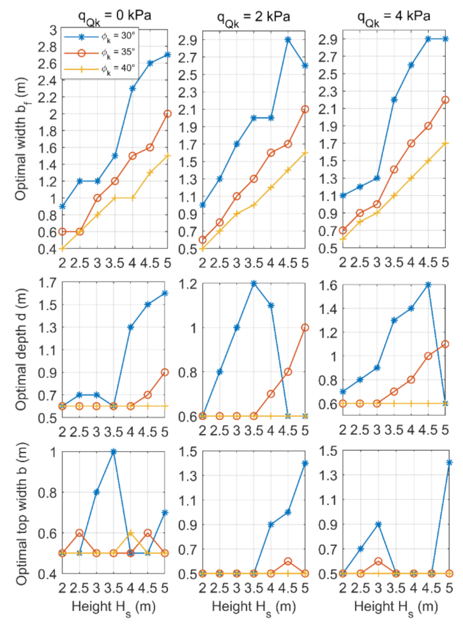 Applsci 11 06233 g007