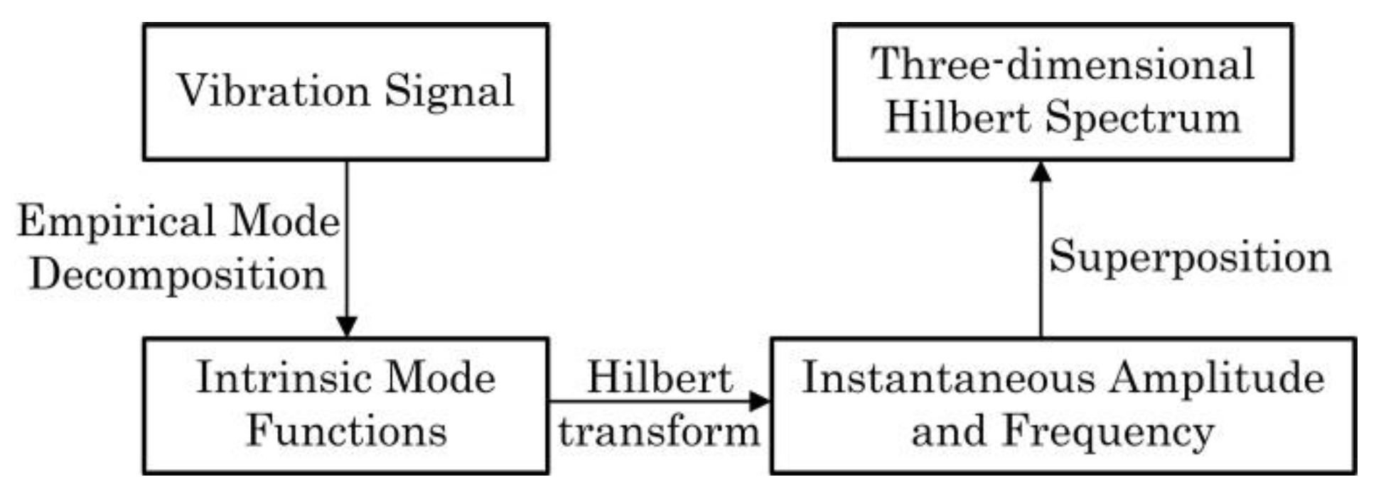 Applsci 11 06239 g006