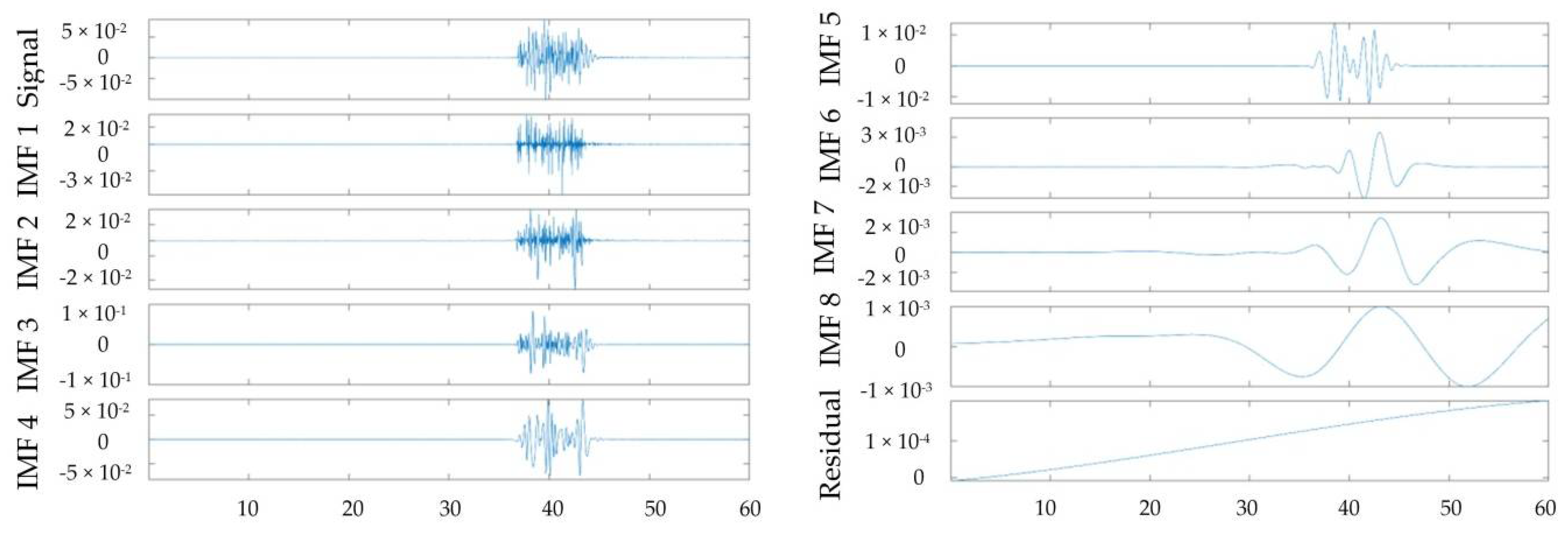 Applsci 11 06239 g016