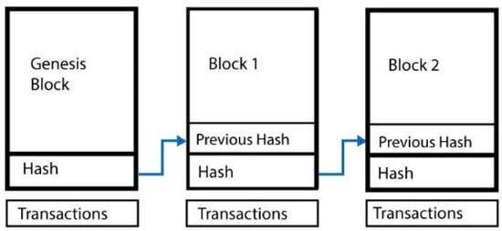 TIL - How Much Witnesses and Miners Make Per Block — Steemit