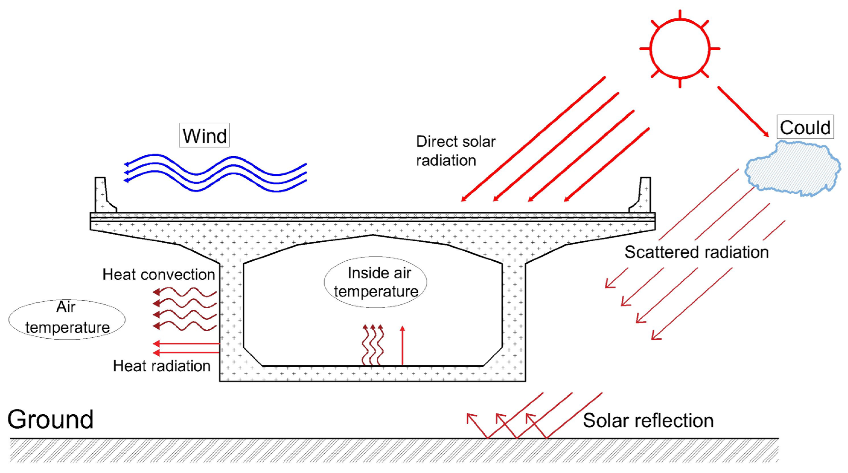 Applsci 11 06332 g001