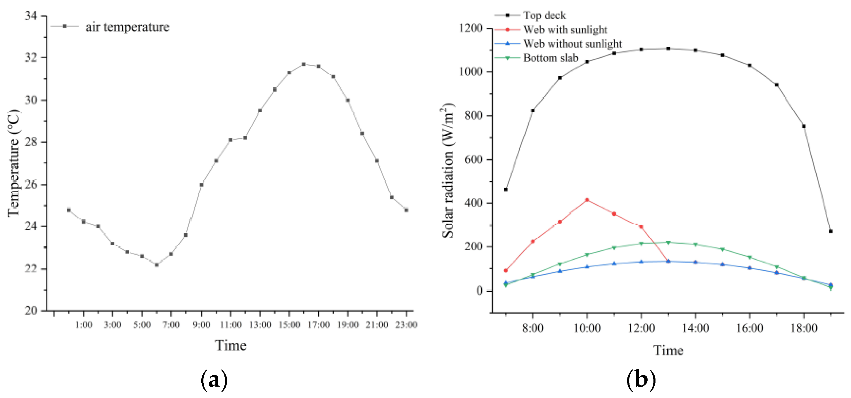 Applsci 11 06332 g007