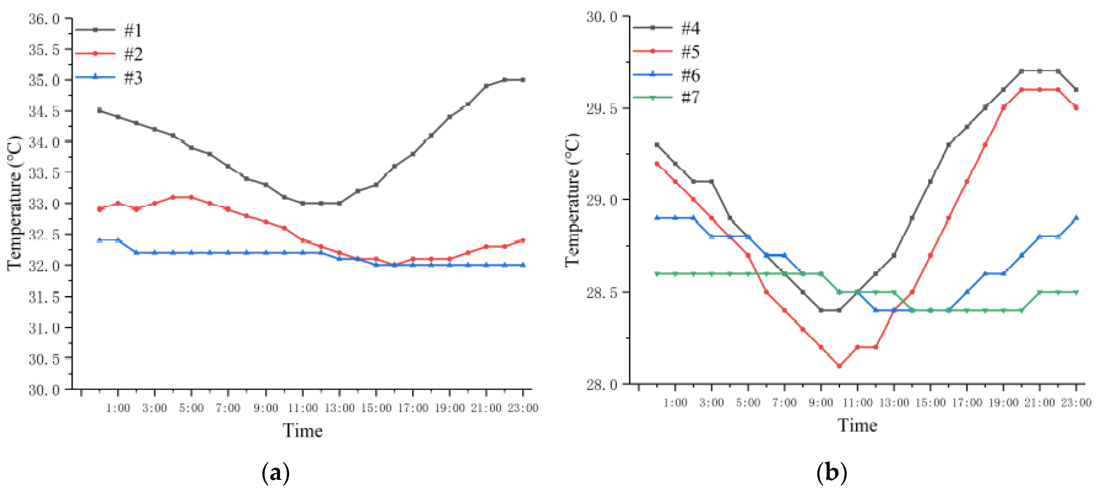 Applsci 11 06332 g008a