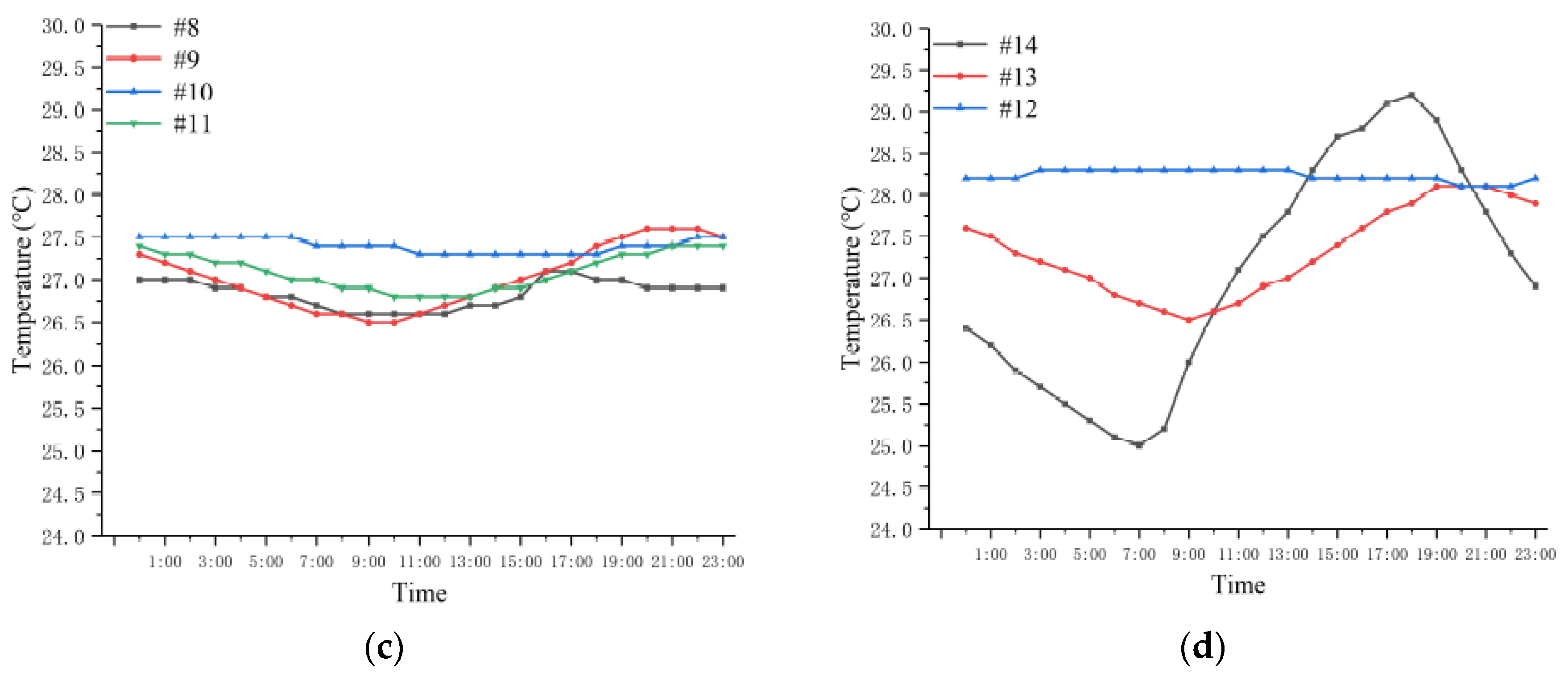Applsci 11 06332 g008b